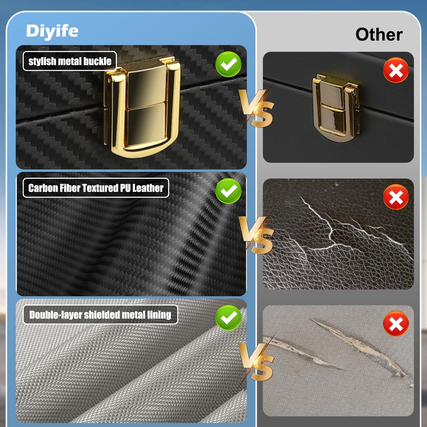 Diyife Faraday Box, [Carbon Fiber Texture] RFID Box for Car Keys, Key Fob Protector, Signal Blocker for Keyless Fob, Large Car Key Signal Blocker Cage, Signal Blocking Box for Car Keys Phones