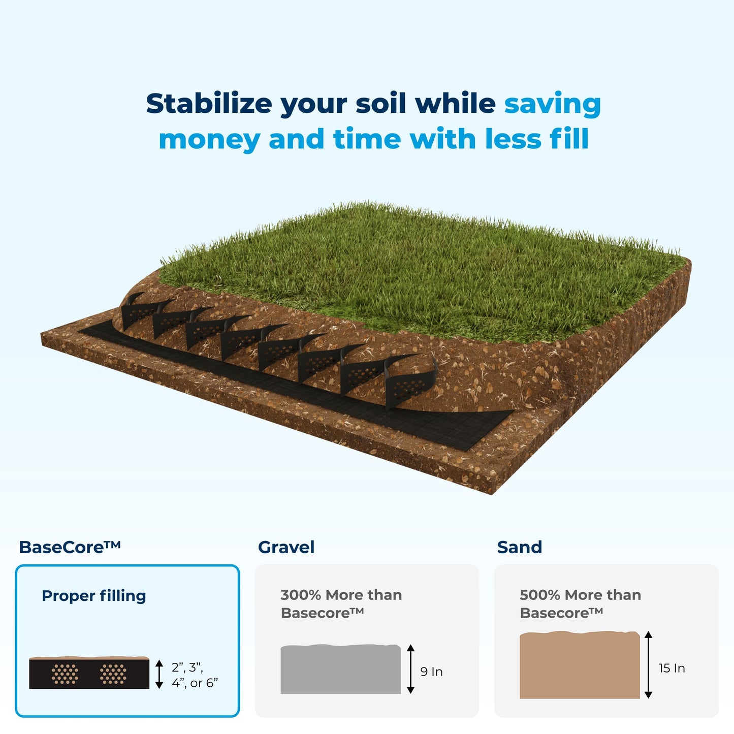 BaseCore Regular 3" Geocell Ground Grid | 9.4x24 ft Commercial Grade Gravel Grid for Driveway, Parking, Slope | Heavy Duty Stabilizer Landscaping, Horse Run & Erosion Control -1 Panel 225 sq ft