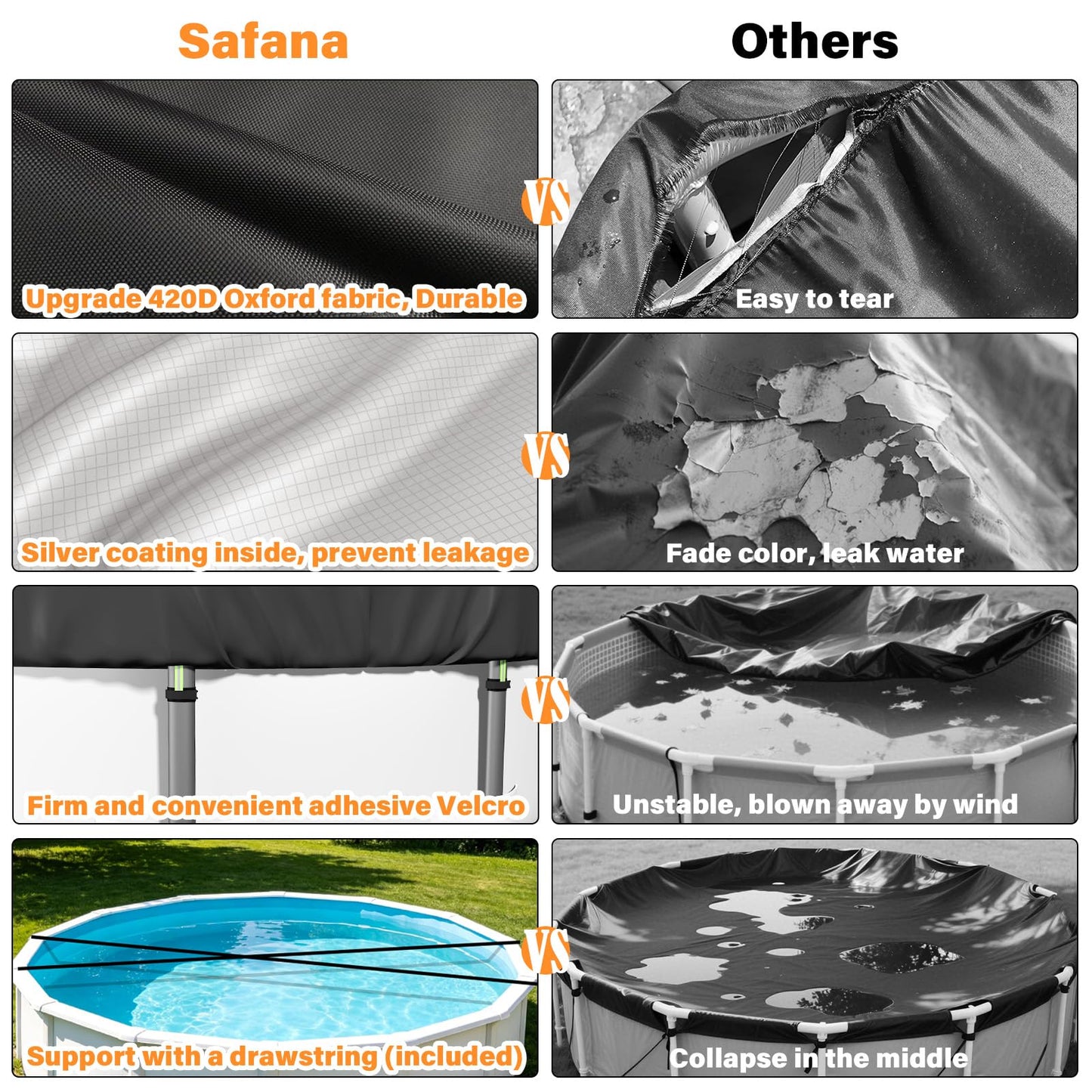 SAFANA 18FT Round Pool Covers for Above Ground Pools, Round Swimming Pool Cover [Upgrade 420D Thicker] Protective Leaf Cover, Elastic Band Auto Shrink & Seal, Tear Resistant, UV Protection, Black