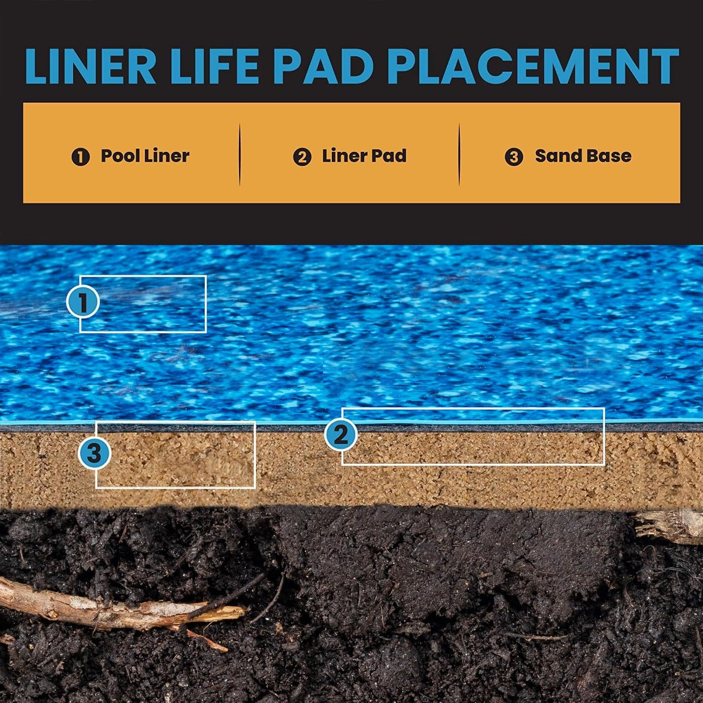 Liner Life LL18R Liner Pad 18' Round for Above Ground Pools, Tough Defense Against Punctures Quick Installation Reinforced by Strong Durable Polyester Geotextile Material, Black
