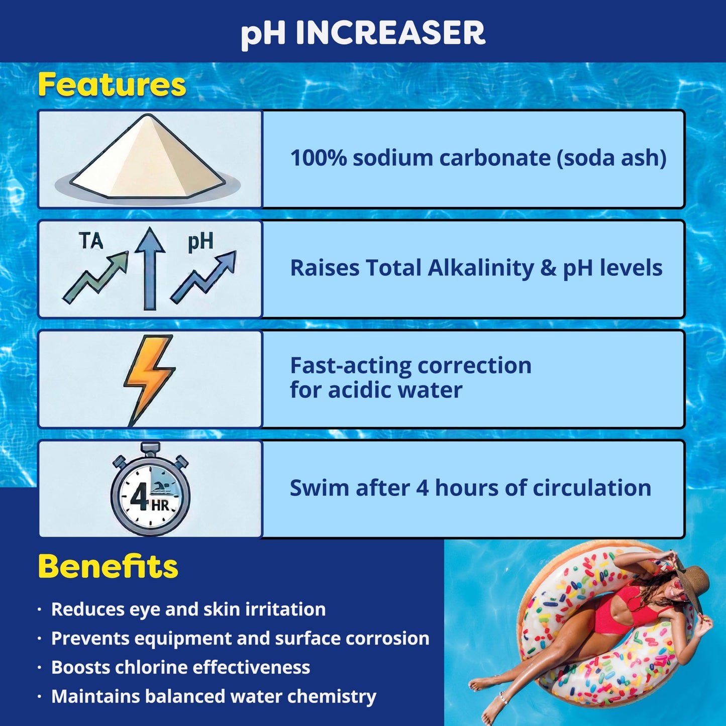 In The Swim pH Increaser for Pools - Granular 100% Sodium Carbonate (Soda Ash) to Raise pH Up - 10 Pounds