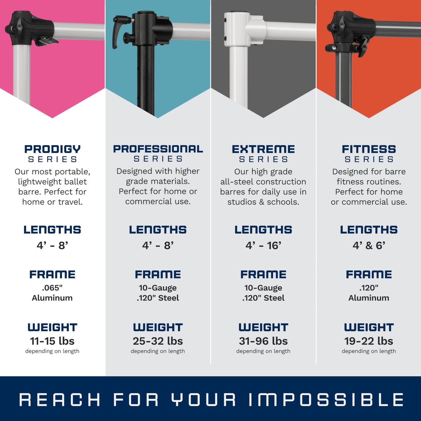 VITA Barre Portable Freestanding Double Ballet Barre, Prodigy, 8 Ft Bars, Teal | Adjustable Height, USA Made, Home or Gym Exercise Equipment for Kids & Adults | Dance, Fitness, Pilates