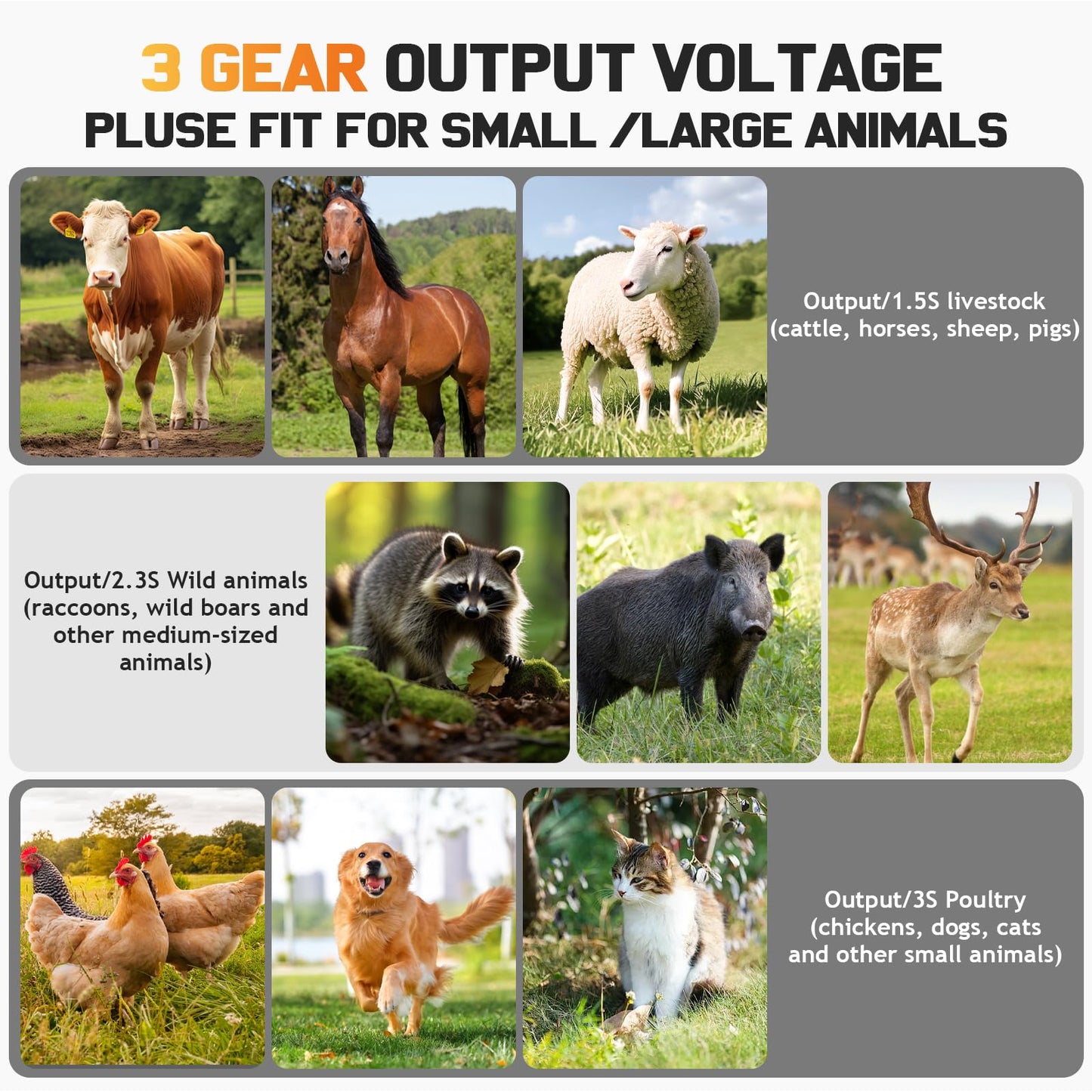 30 Miles/48km Solar Electric Fence Charger,15W Solar Powered Fencer with Adjustable 6KV to 12KV Output (0.3J-1.5J),Battery Level LCD Display,All-Weather Kit for Livestock,Deer,Farm,Yard