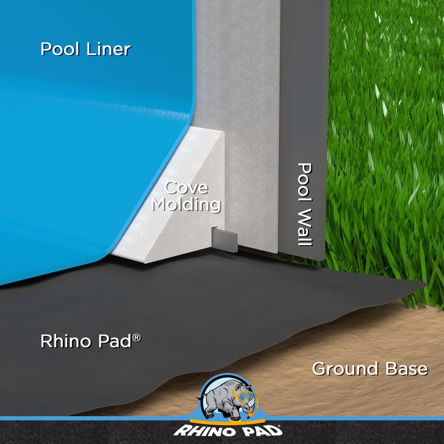 Rhino Pad 12 ft x 24 ft Oval Pool Liner Pad for Above Ground Pools | Durable Puncture Resistant Mat | Effortless to Install | Strong Eco-Friendly Padding | Extends Life of Swimming Pool Liners