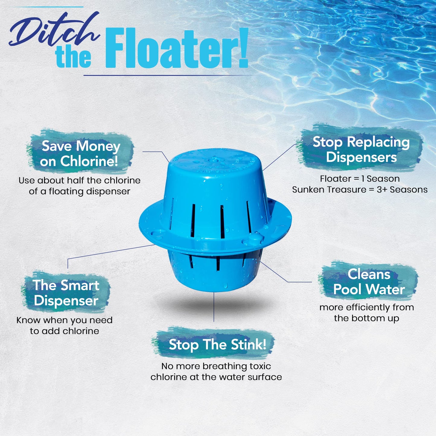 The Original Sinking & Floating Chlorine Dispenser for Pool, Uses Less Chlorine, Less Chlorine Odor, It Sinks & Cleans & Floats Back Up, Replaces Pool Chlorine Floater, The Sunken Treasure, White