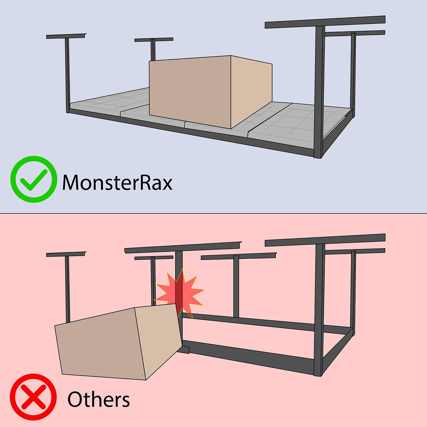 2-Pack 4 x 8 MonsterRax Overhead Garage Storage Rack, Ceiling Racks for Garage, Organization Shelving, Adjustable Hanging Shelf, Grey, 24"-45" Height Adjustment