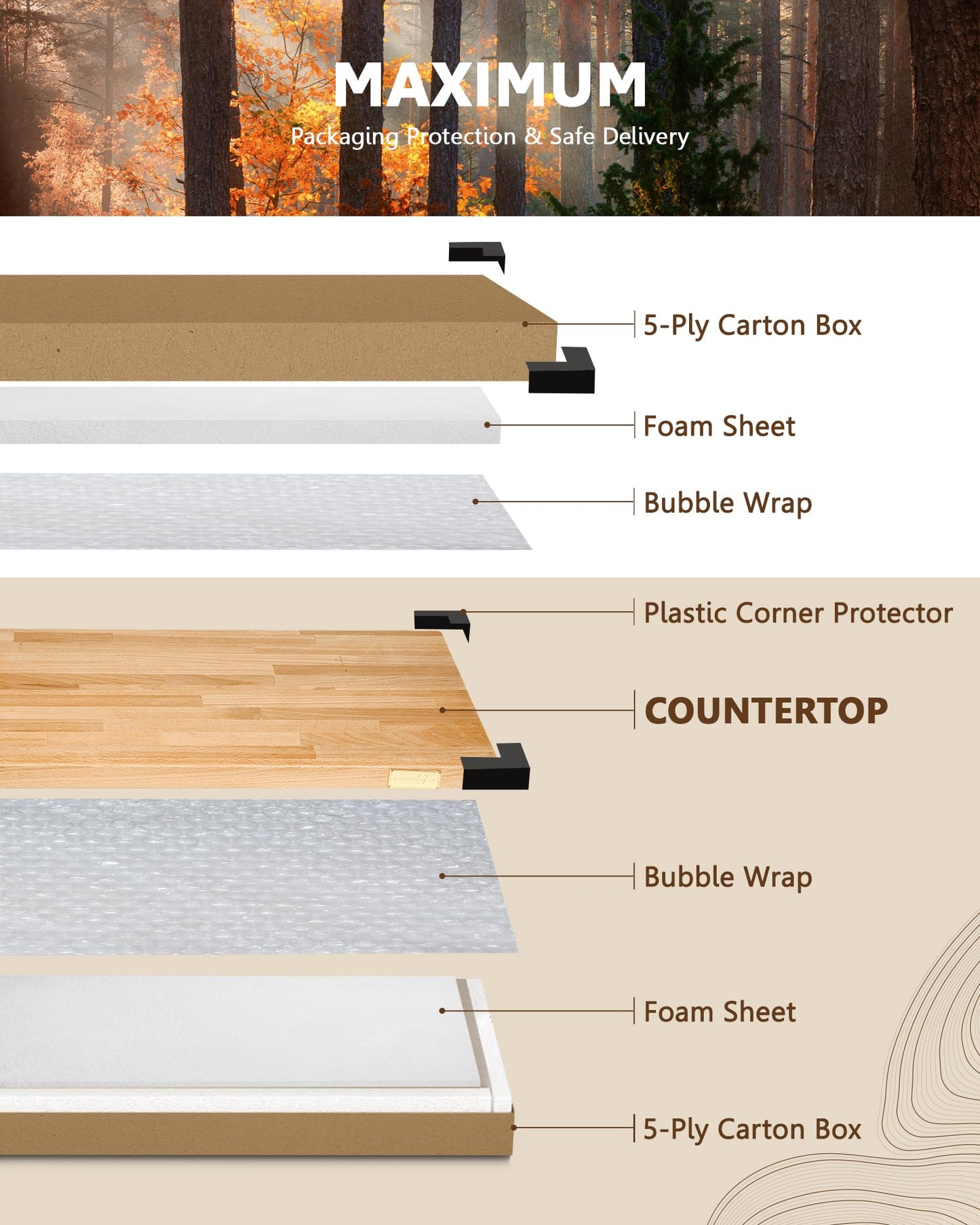 24"x25" Butcher Block Countertop, DIY Beech Countertop, 1.5'' Thick Waterproof Table Top, Used as Cutting Board, Office Desk Tops, Living and Dining Room Tables, Laundry Counters, Kitchen Island