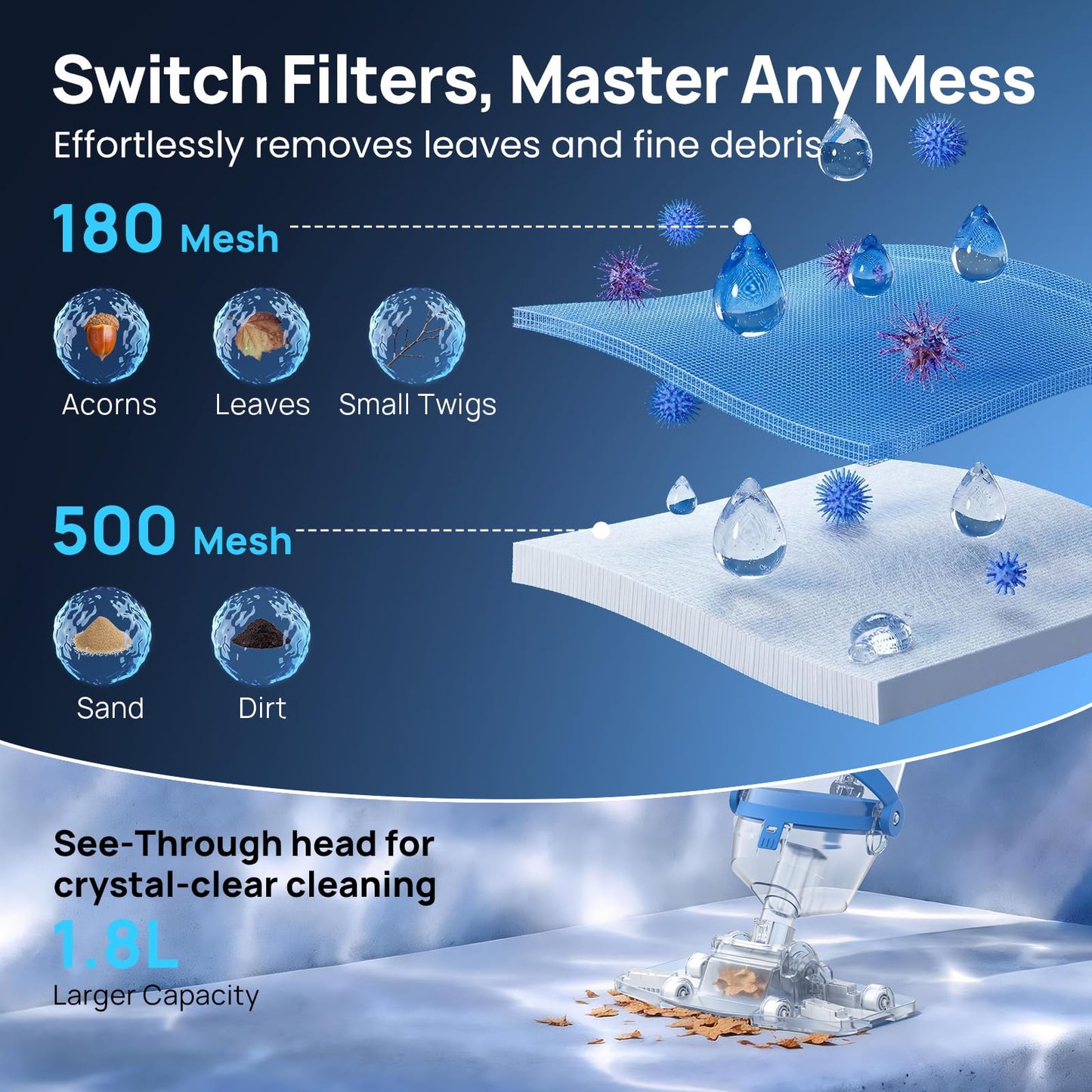 Cordless Pool Vacuum for Above Ground & Inground Pools, Consciot Handheld Rechargeable Pool Cleaner, 1110 GPH Suction, Telescopic Pole up to 87.5", 75Min Runtime, See-Through Head for Debris & More