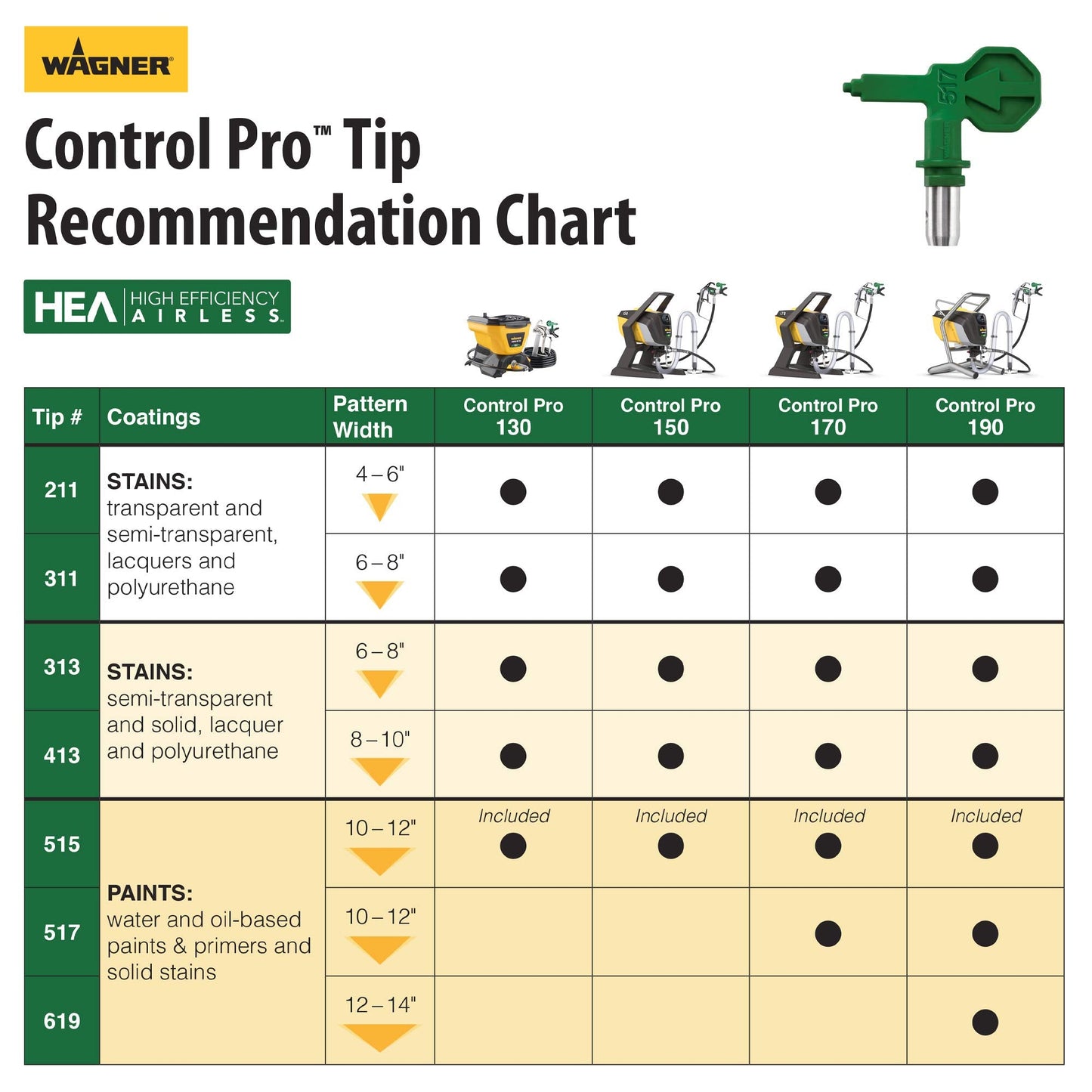Wagner Control Pro 170 Paint Sprayer