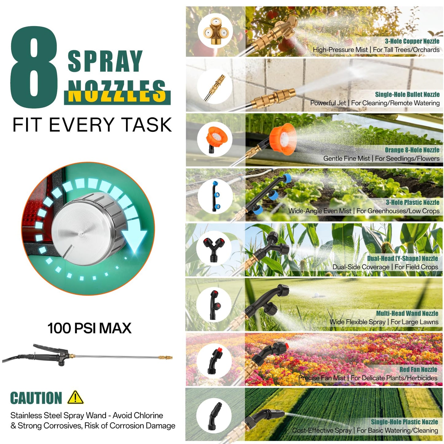5.3 Gallon Battery Powered Backpack Sprayer, 21V 100PSI Electric Garden Sprayer with Upgraded Stainless Steel Wand, 8 Pro Nozzles & Padded Straps, Heavy-Duty Weed Sprayer for Lawn, Yard & Farm