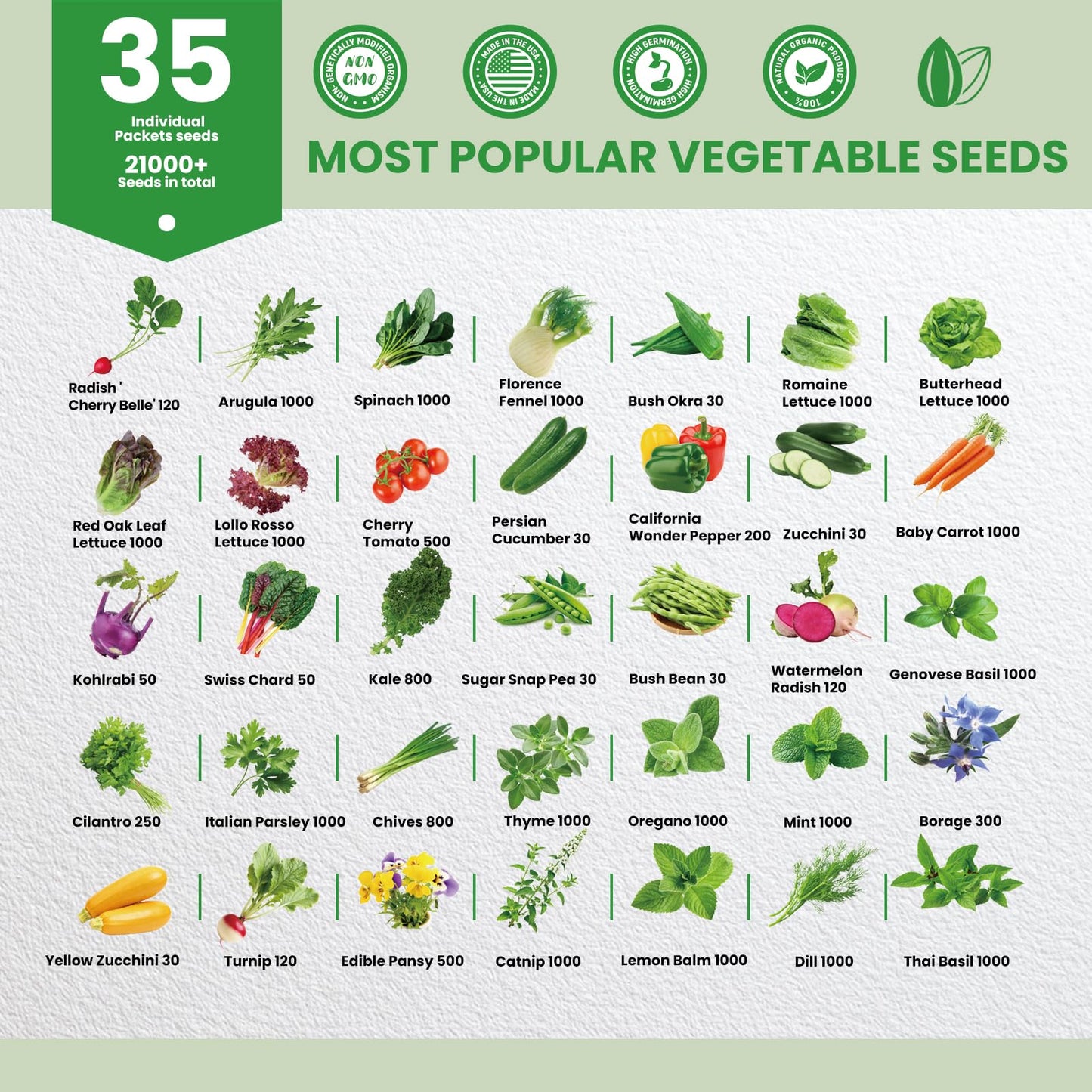 35 Heirloom Seeds Variety Pack - 21000+ Seeds for Planting Vegetables and Fruits, Home Garden Seeds for Hydroponic, Indoor and Outdoor, Unique Garden Starter Set Gift for Mother, Women...