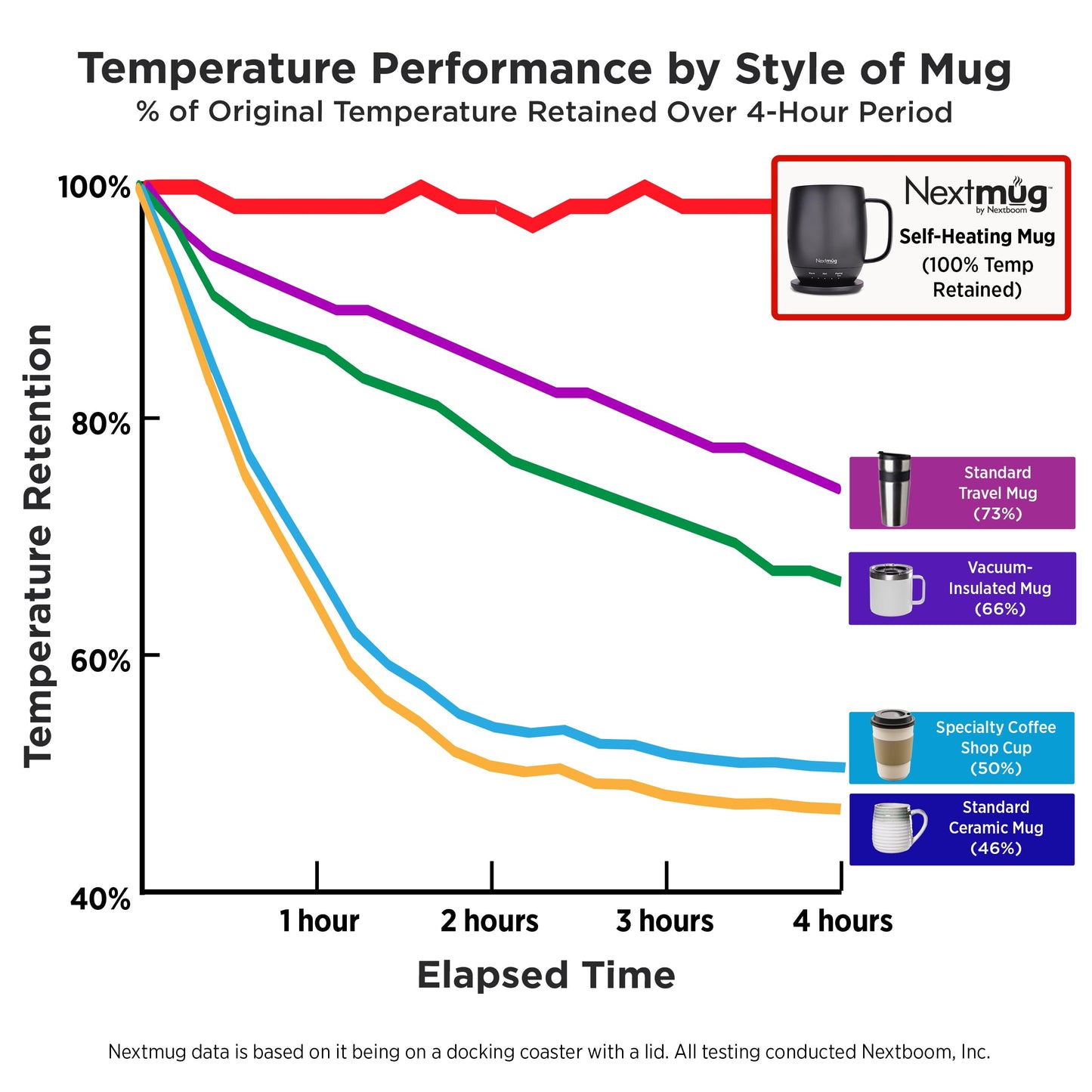 Nextmug - Temperature-Controlled, Self-Heating Coffee Mug (Slate Blue - 14 oz.)