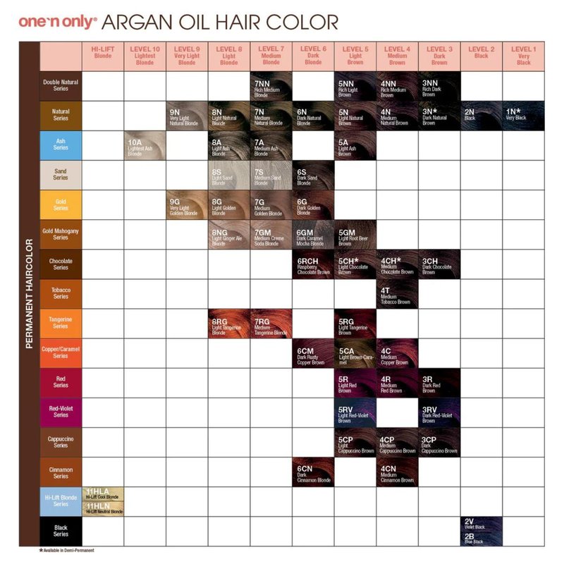 One N' Only Permanent Hair Color - Permanent Hair Dye Made with Argan Oil - Delivers Rich, Accurate Tones with Gray Coverage - Improves Moisture & Elasticity - 5GM Light Root Beer Brown (3 oz)