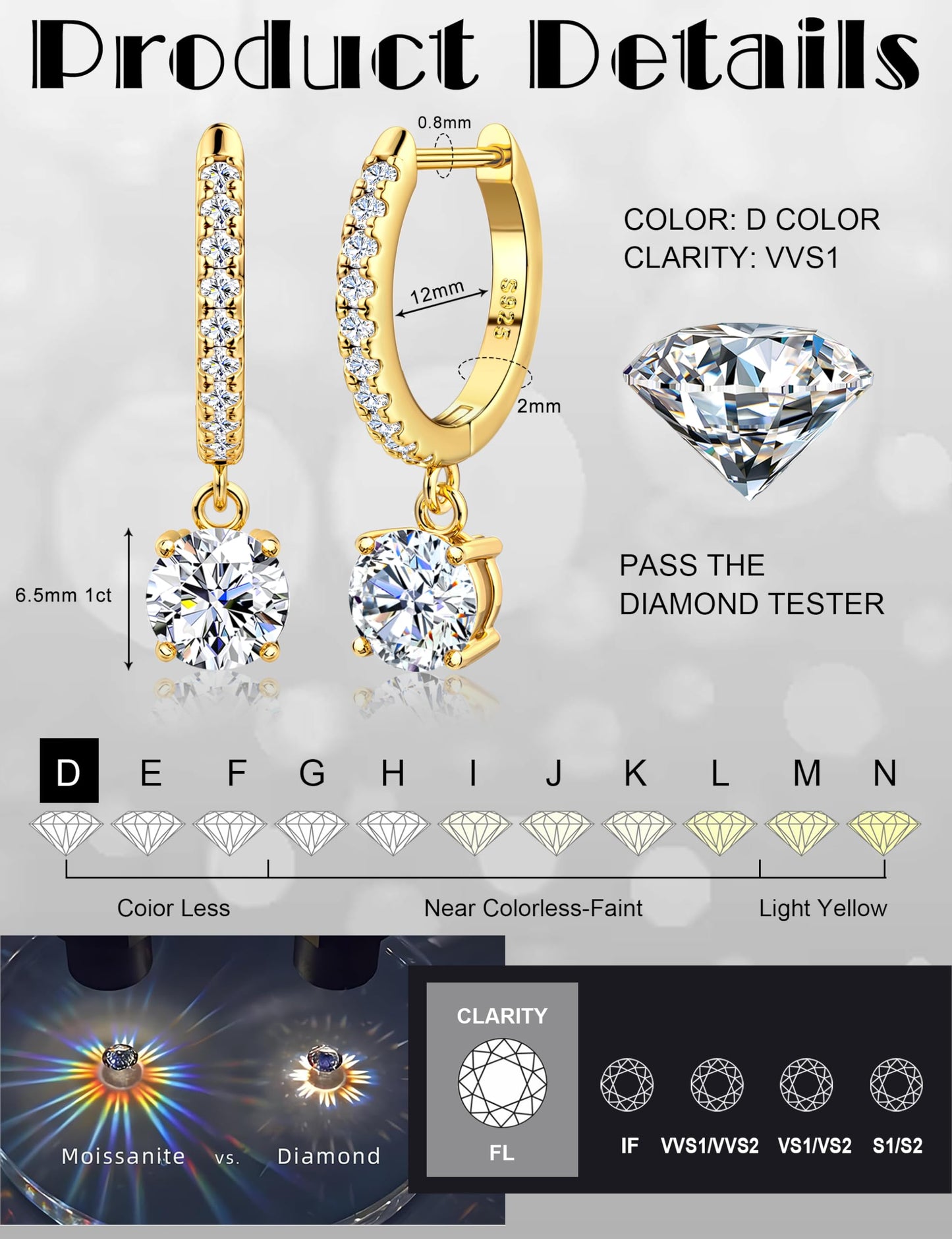 Moissanite Earrings, Sterling Silver Hoop Earring 1.0ct-2.0ct D Color Brilliant Hypoallergenic Earring for Women Men Drop Dangle Moissanite Leverback Mother's Day Gift