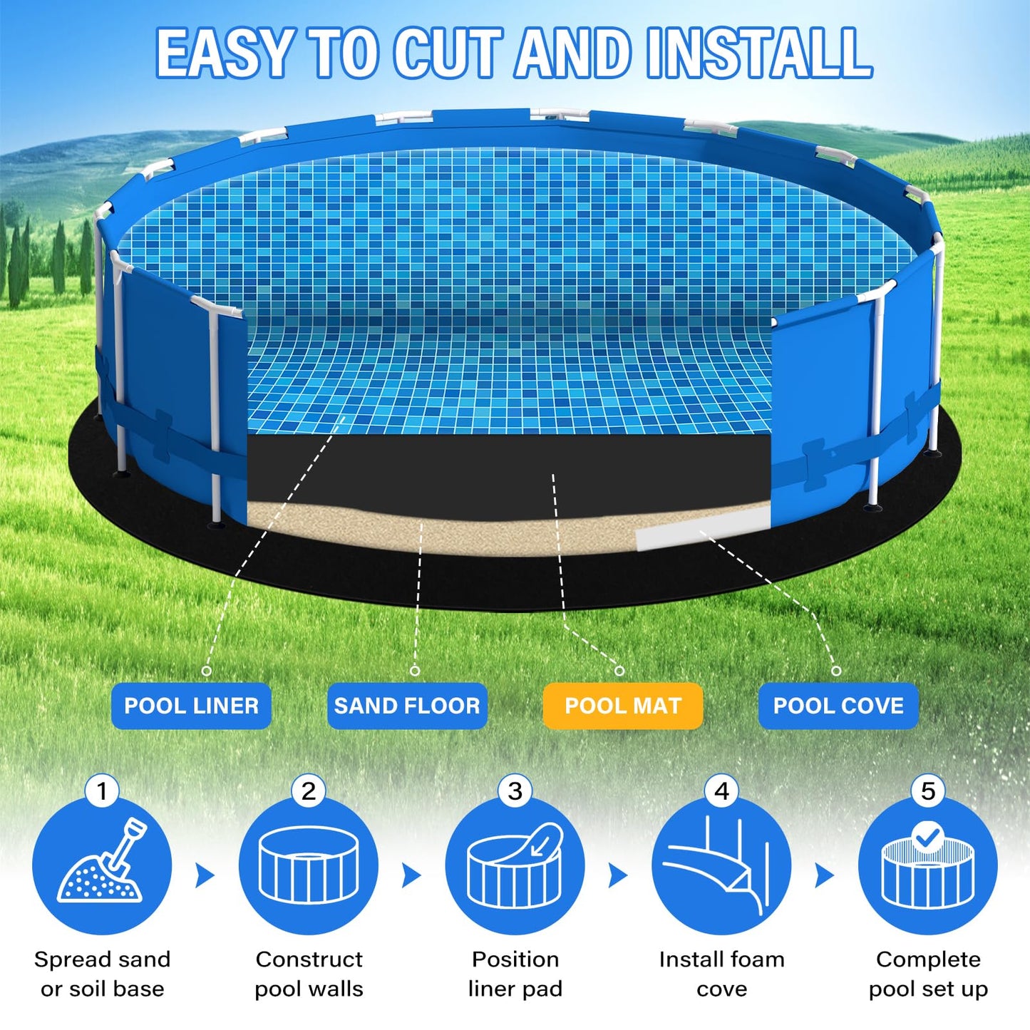 TIXANF 15FT Pool Liner Pad,350G/M² Thicker Seamless Above Ground Pool Liner,Pre-Cut Heavy Duty Round Pool Liner Pad, Durable Geotextile Material,Puncture Protection,Extend Liner Life(Black)
