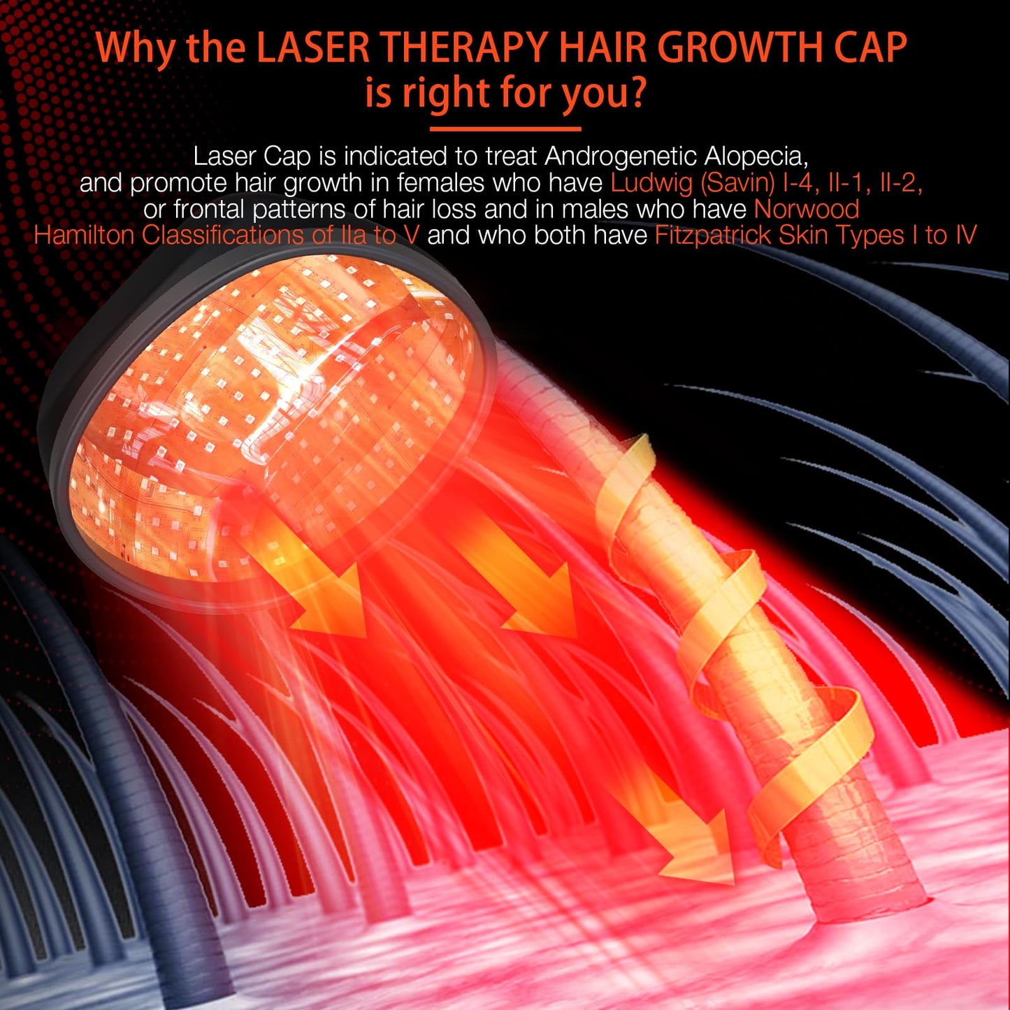 PUPCA Laser Cap (FDA Cleared), Professional Medical Grade Laser Hair Growth Treatment Product for Men & Women, Red Light Therapy for Hair Growth, Treat Alopecia