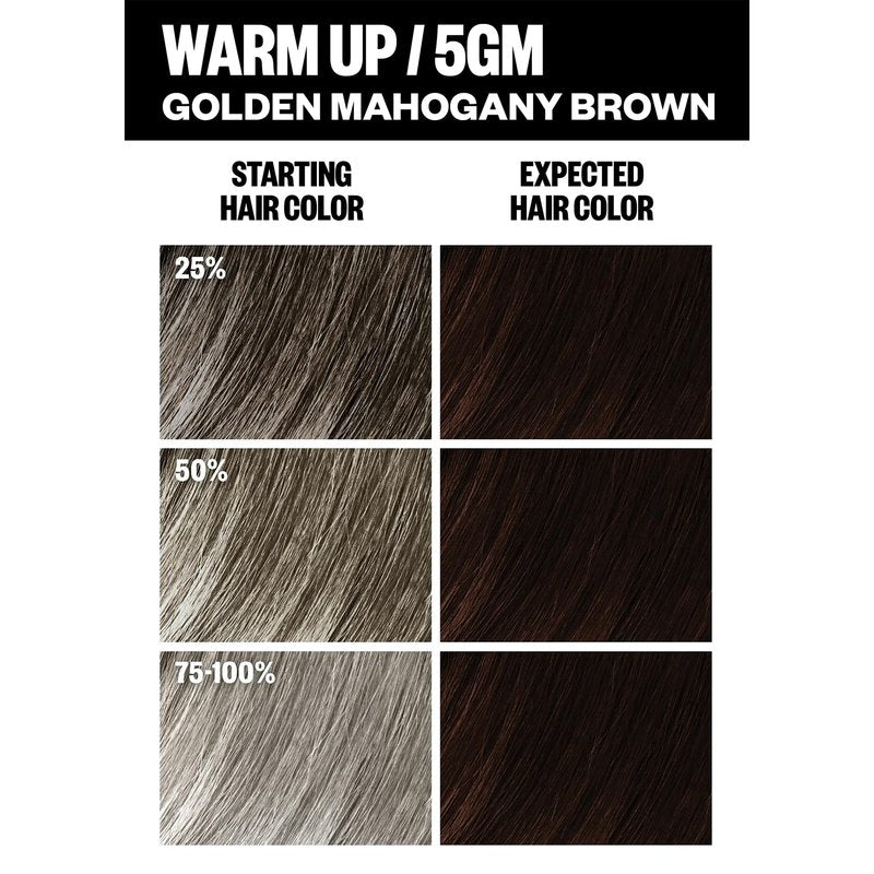 IGK Permanent Hair Dye Color Kit | 5GM Warm Up - Golden Mahogany Brown | 100% Gray Color Coverage + Strengthen + Shine | Ammonia Free
