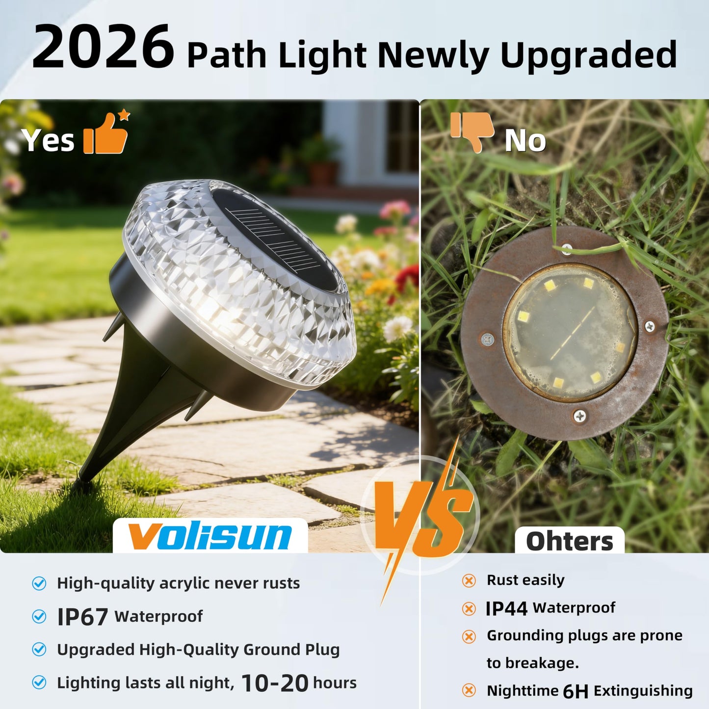 VOLISUN Solar Ground Lights Outdoor,12 Pack Flat Solar Pathway Lights,IP67 Waterproof Solar Powered Disc Lights,Landscape Lighting for Garden Yard Walkway Patio Driveway,Warm White