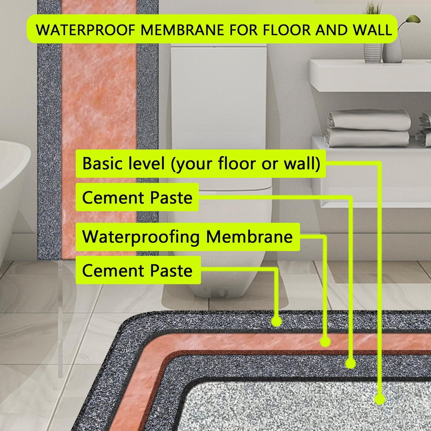 Waterproof Membrane 23.6mils/0.6mm Thickness 3.3x98.4’/ 323 Sq Ft Tile Underlayment Waterproofing Membrane PE Fabric for Shower Walls, Bathroom Floors, Sauna Room, Roof Polyethylene Fabric Roll Roof