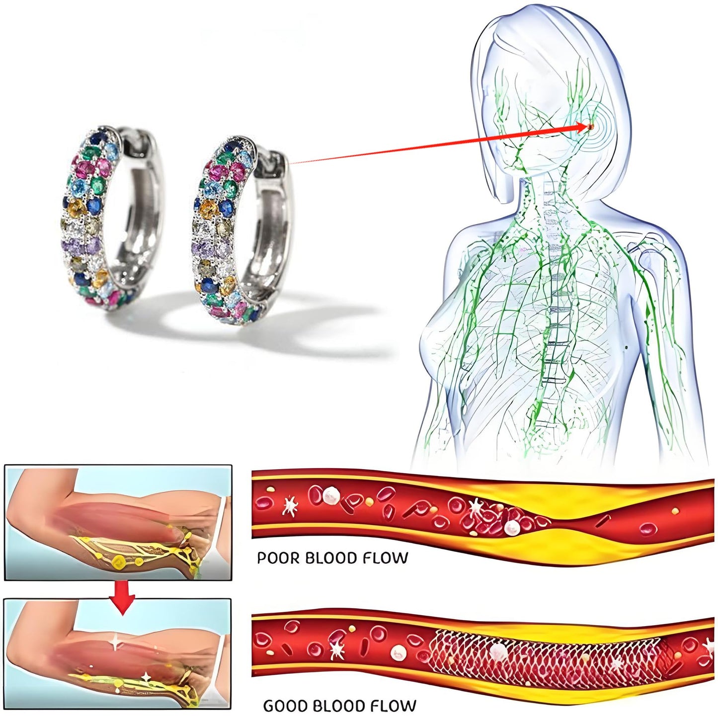 Lymphatic Drainage Earrings For Women, Colorful Crystal Round Hoop Earring Fashion Titanium Ion Lymphvity Germanium Magnetotherapy Loss Slimming Jewelry Gifts (Colorful)