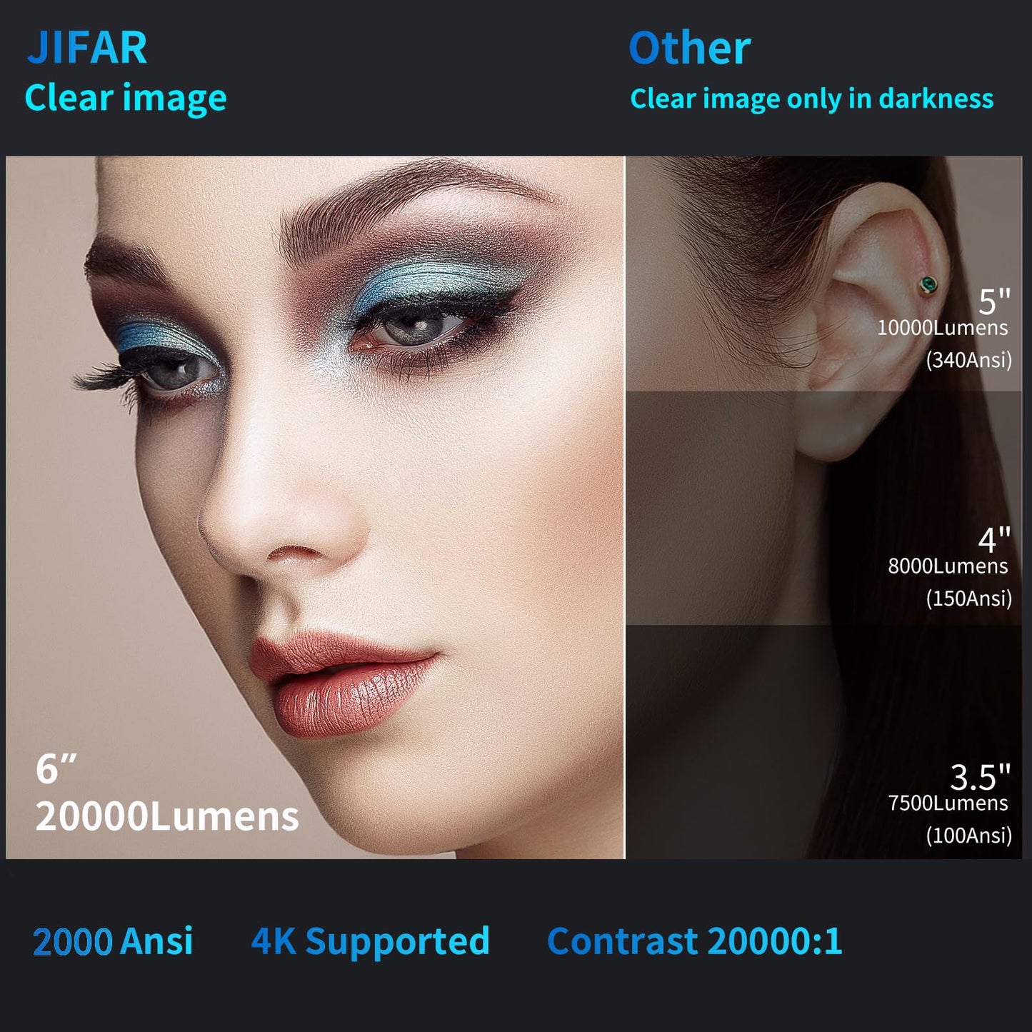 JIFAR Projector 4K with 5G WiFi & Bluetooth,2000ANSI Outdoor Projector with 450" Display,Movie Projector Support 4K,Dolby Audio,Zoom,Keystone,20W Speaker,4K Home Projector for TV Stick,iOS,Android,PS5