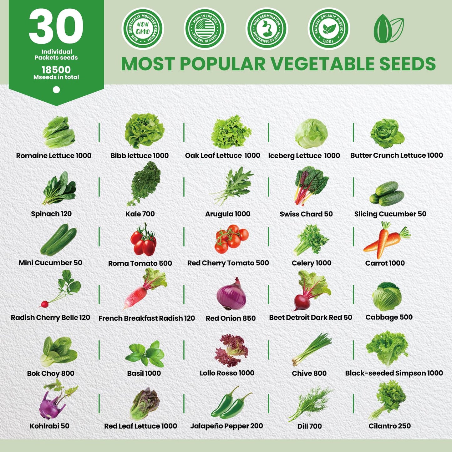 Fruivity 30 Heirloom Seeds Variety Pack - 18500+ Seeds for Planting Vegetables, Home Garden Seeds for Hydroponic, Indoor and Outdoor, Unique Gift for Mother, Women, Mom, Friend, Her