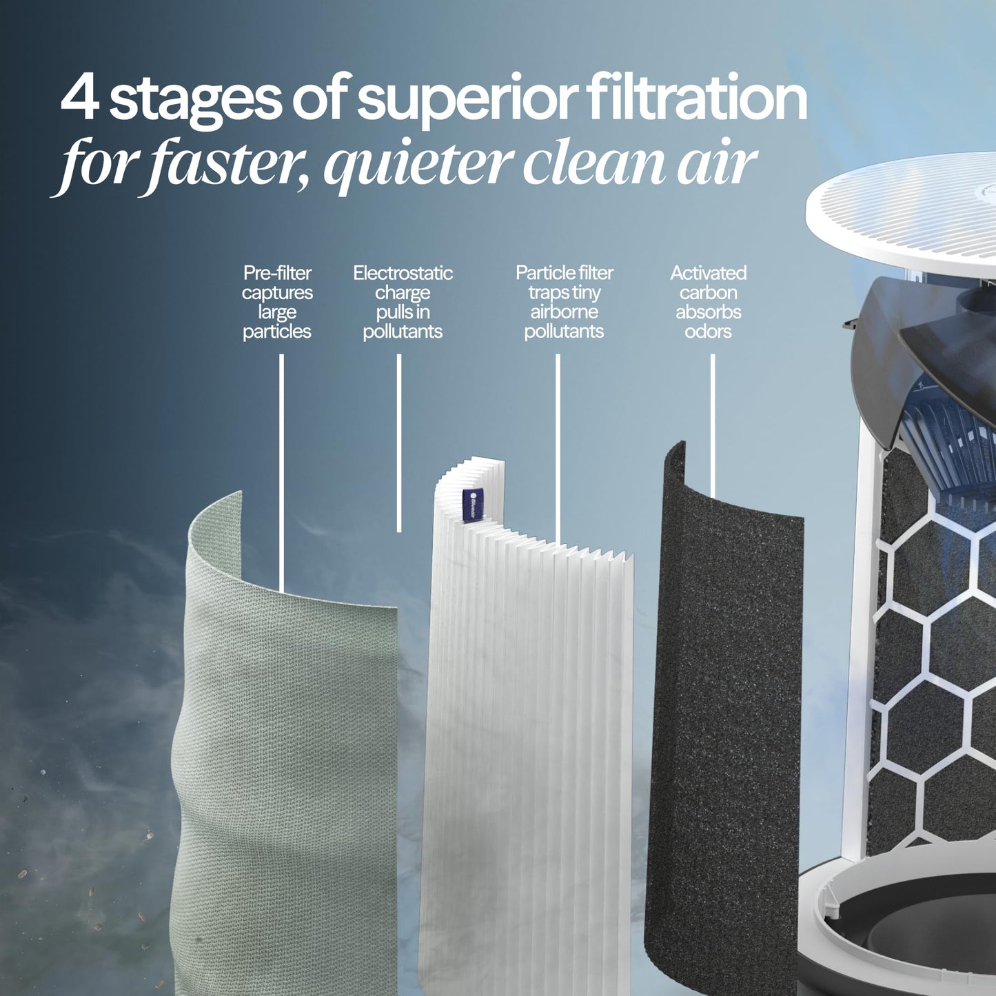 BLUEAIR Air Purifiers for Medium Rooms, Bedroom, Kitchen, Cleans 1,858 sqft in one hour, HEPASilent Smart Air Cleaner for Home, Pets, Allergies, Virus, Dust, Mold, Smoke - Blue Pure 311i Max
