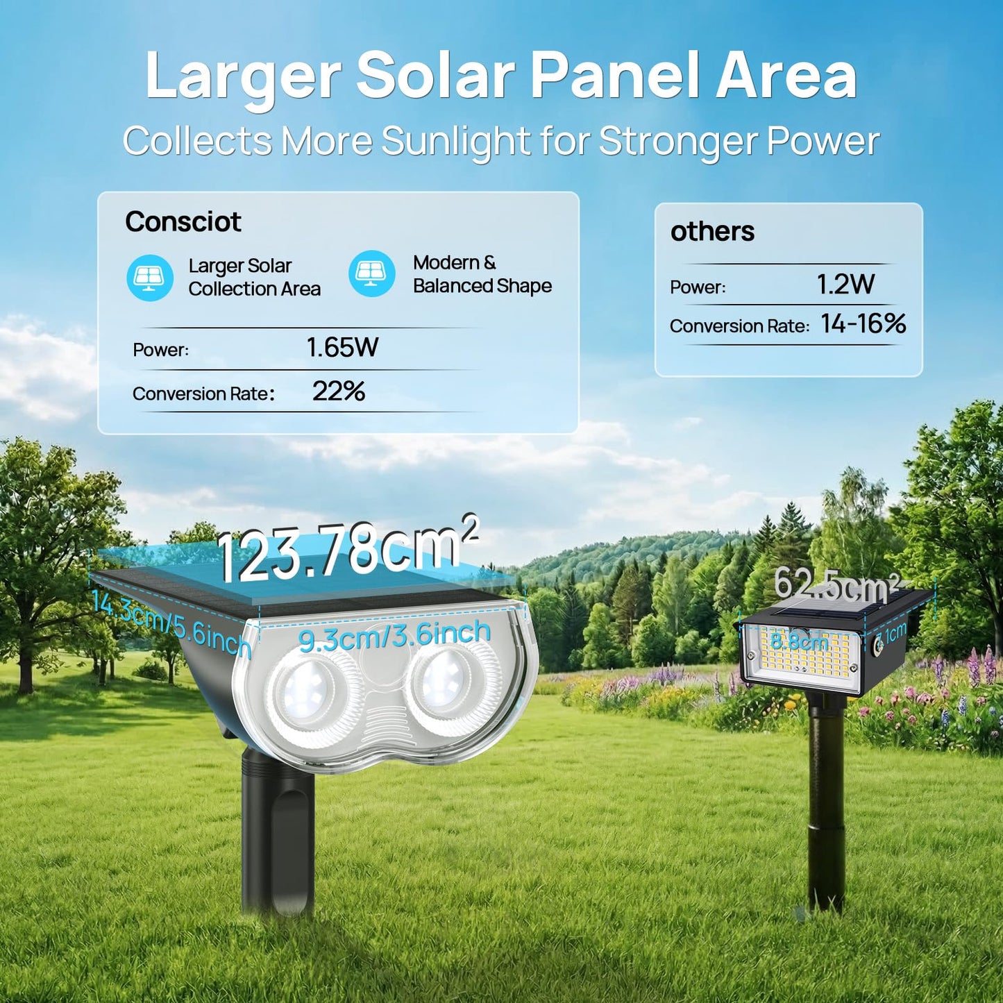 Consciot Solar Lights Outdoor Waterproof IP67, 3 Lighting Modes Solar Spot Lights Outdoor, Auto On/Off, 2-in-1 Solar Landscape Light for Yard Garden Landscape Pathway, Cool White 6500K, 2 Pack