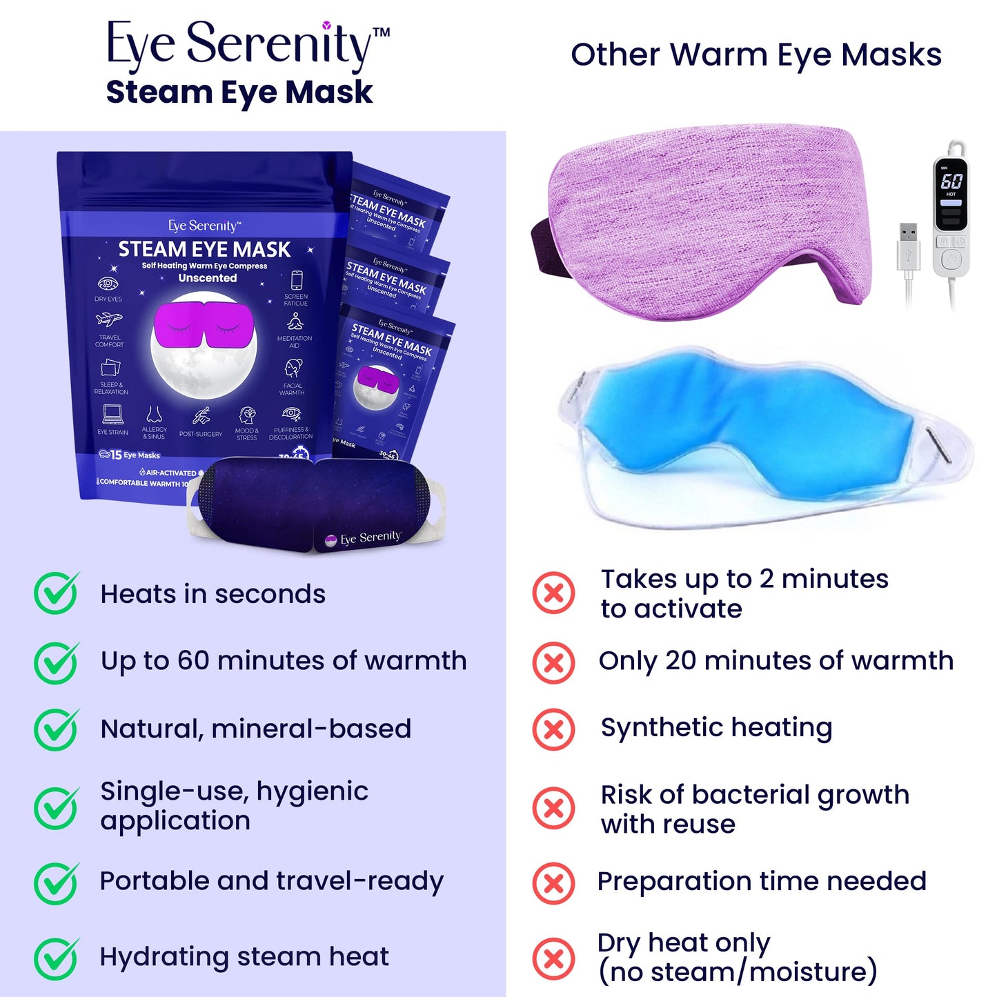 Eye Serenity Steam Eye Mask, Heated Eye Mask, Self Heating Warm Compress for Dry Eyes, Fast Relief for Stye, Puffy Sensitive Eyes, Moist Heat, Mothers Day Gifts for Women and Men - Unscented