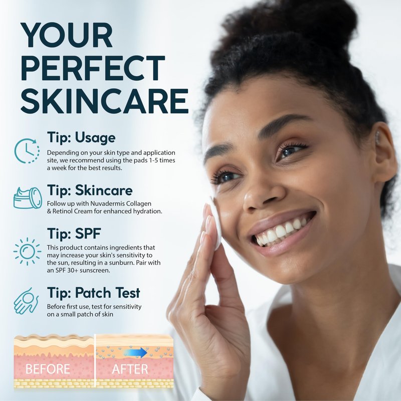 NUVADERMIS 35% Glycolic Acid Peel Pads – Exfoliating Facial Resurfacing for Blackheads, Dark Spots, and Acne – Safe for Sensitive Skin – 60 Double-Sided Pads