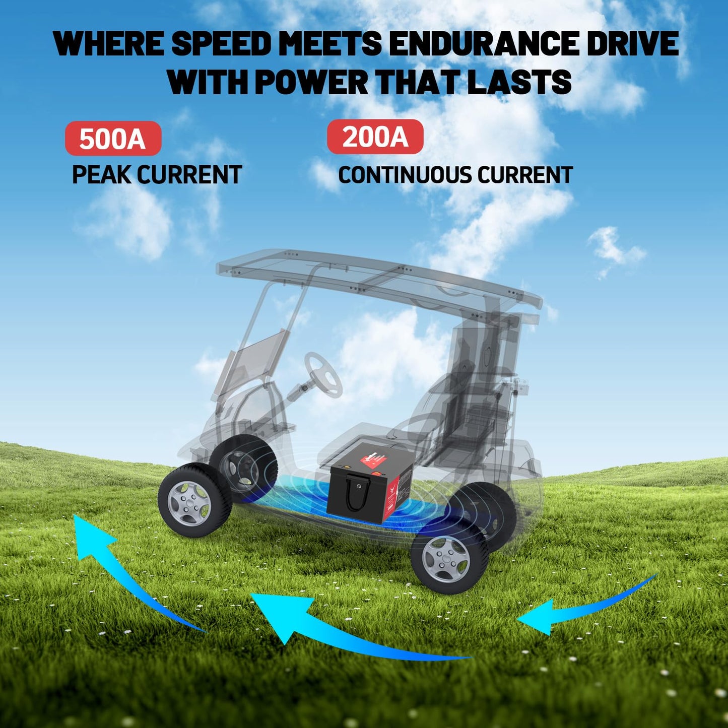 36V 100Ah Golf Cart Lithium LiFePO4 Battery, 200A BMS Grade A Cells Deep Cycle Rechargeable Battery,10000+ Cycles,Perfect for Golf Cart,Off Grid Applications