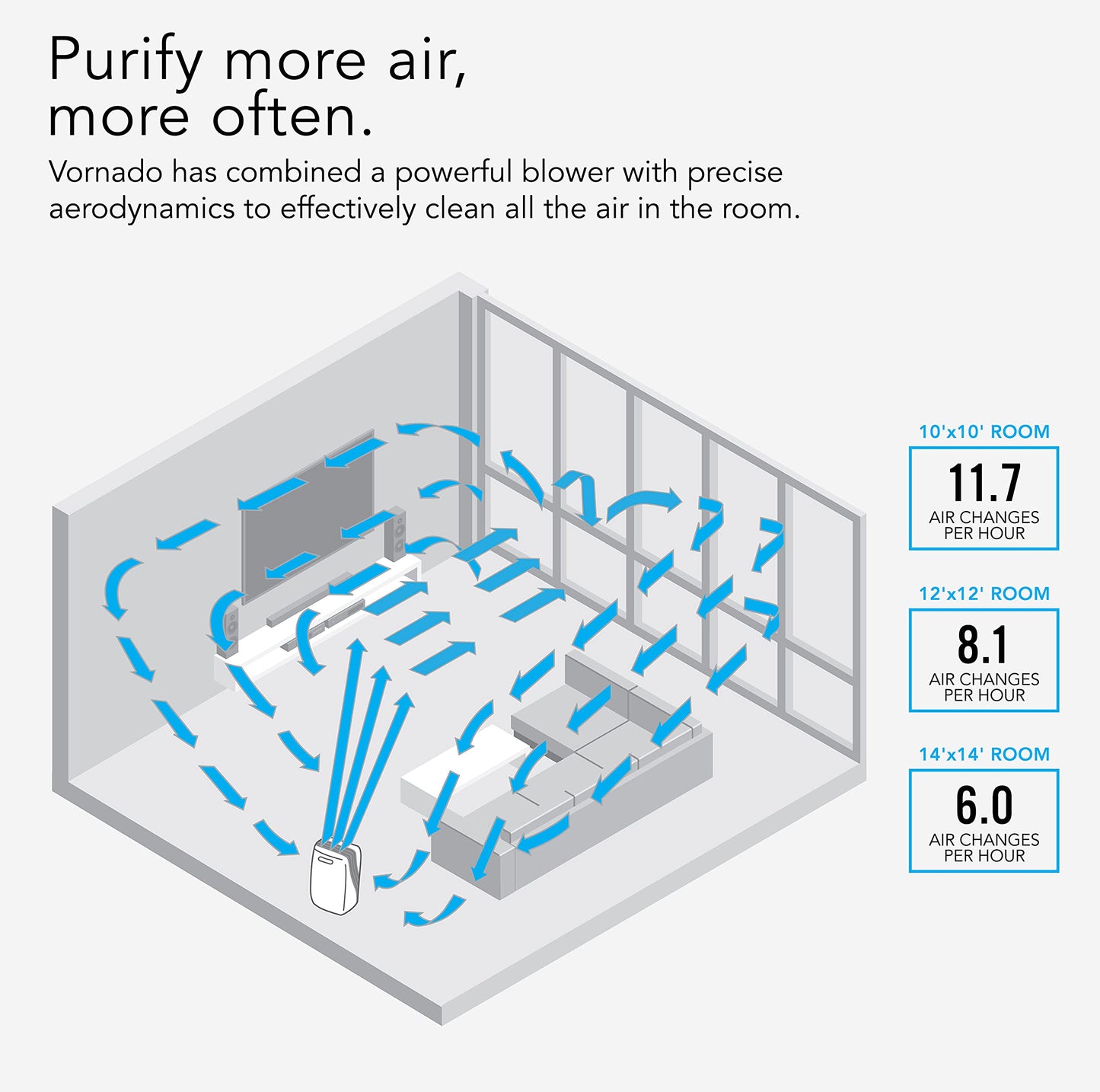 Vornado PCO575DC Air Purifier with True HEPA and Carbon Filtration to Capture Allergens, Smoke, Odors, and Patented Silverscreen Technology Attacks Viruses, Whole Room, White