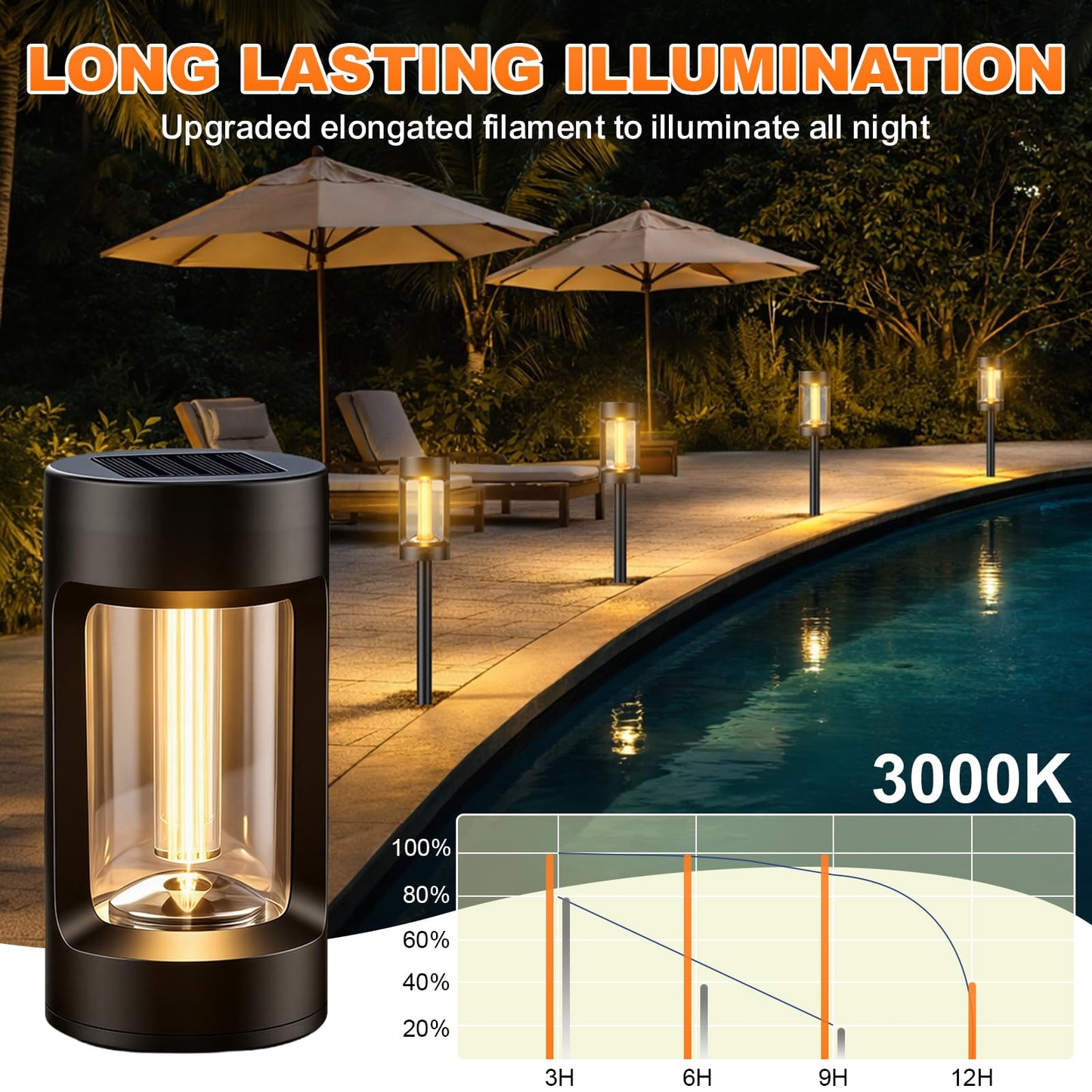 Viewsun Solar Lights Outdoor，8 Pack Solar Pathway Lights with Acrylic Wick and 3000K IP65 Waterproof Lights for Lawn Patio Walkway Driveway Decor Landscape