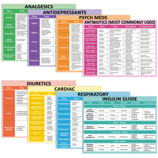 8Pcs Nurse Cheat Sheet Bundle Nurse Badge Reference Posters Pharmacology Cheat Sheets Nursing Notes for Nursing Students New Nurses Study Guide Supply Hospital Office Home Classroom Decor 11 x 8.5 In