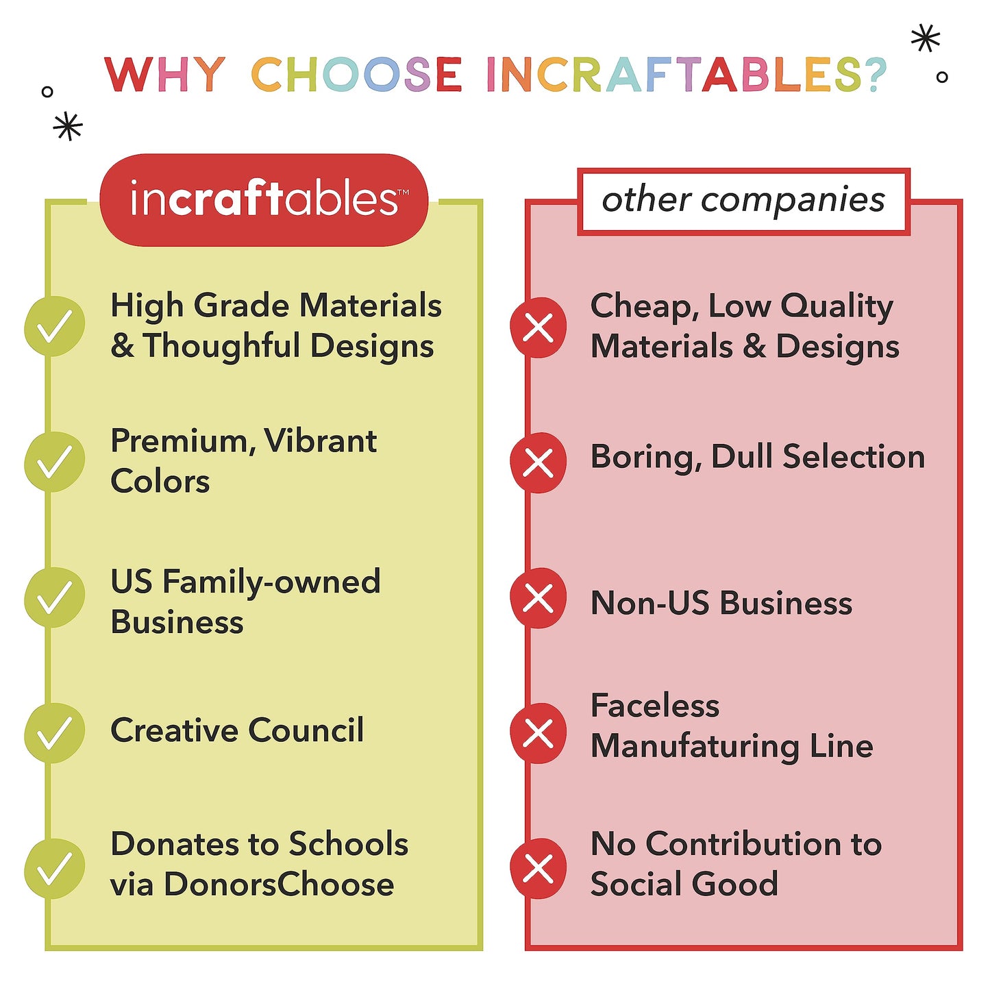 Incraftables Crochet Kit for Beginners – 85 Piece Beginner Crochet Kit for Adults & Kids with Yarn, Hooks, Accessories & Bonus Tote Bag Organizer – Learn to Crochet with Complete Starter Set