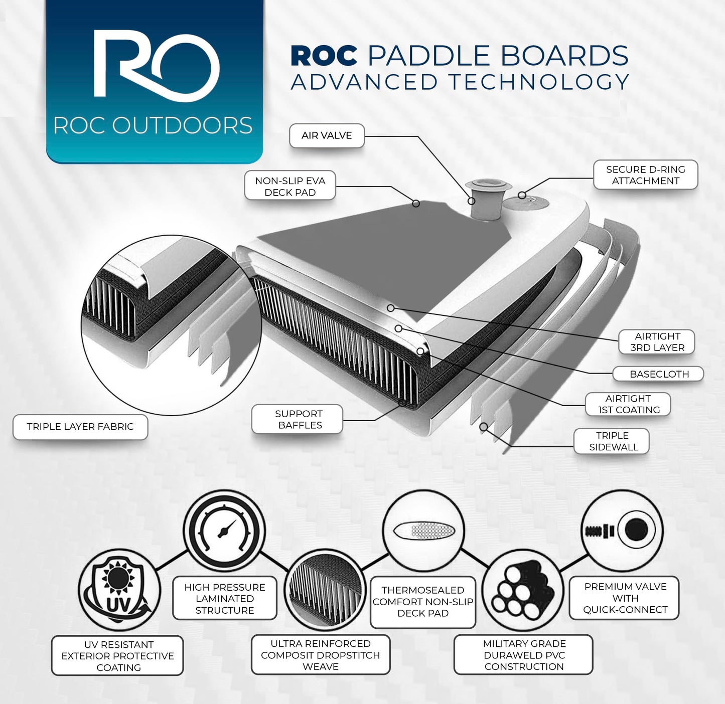 Roc Inflatable Stand Up Paddle Board 10' 6" with Premium SUP Paddle Board Accessories, Wide Stable Design, Non-Slip Comfort Deck for Youth & Adults (Pink)