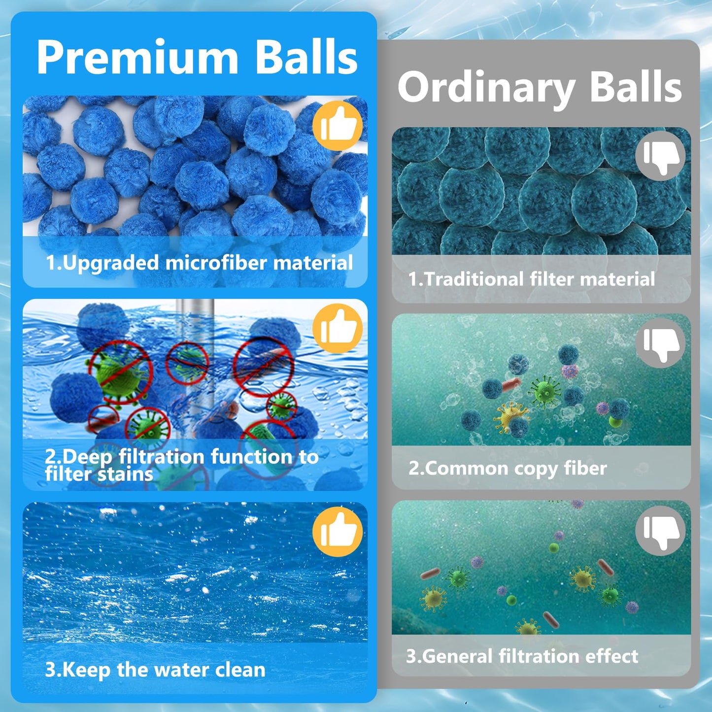 VICAMB 3.2 lbs Pool Filter Ball for Sand Filter,Reusable Swimming Pool Filter Media Ball,Replace Pool Filter Sand for Aquarium Tank,Pools Sand Filter Systems
