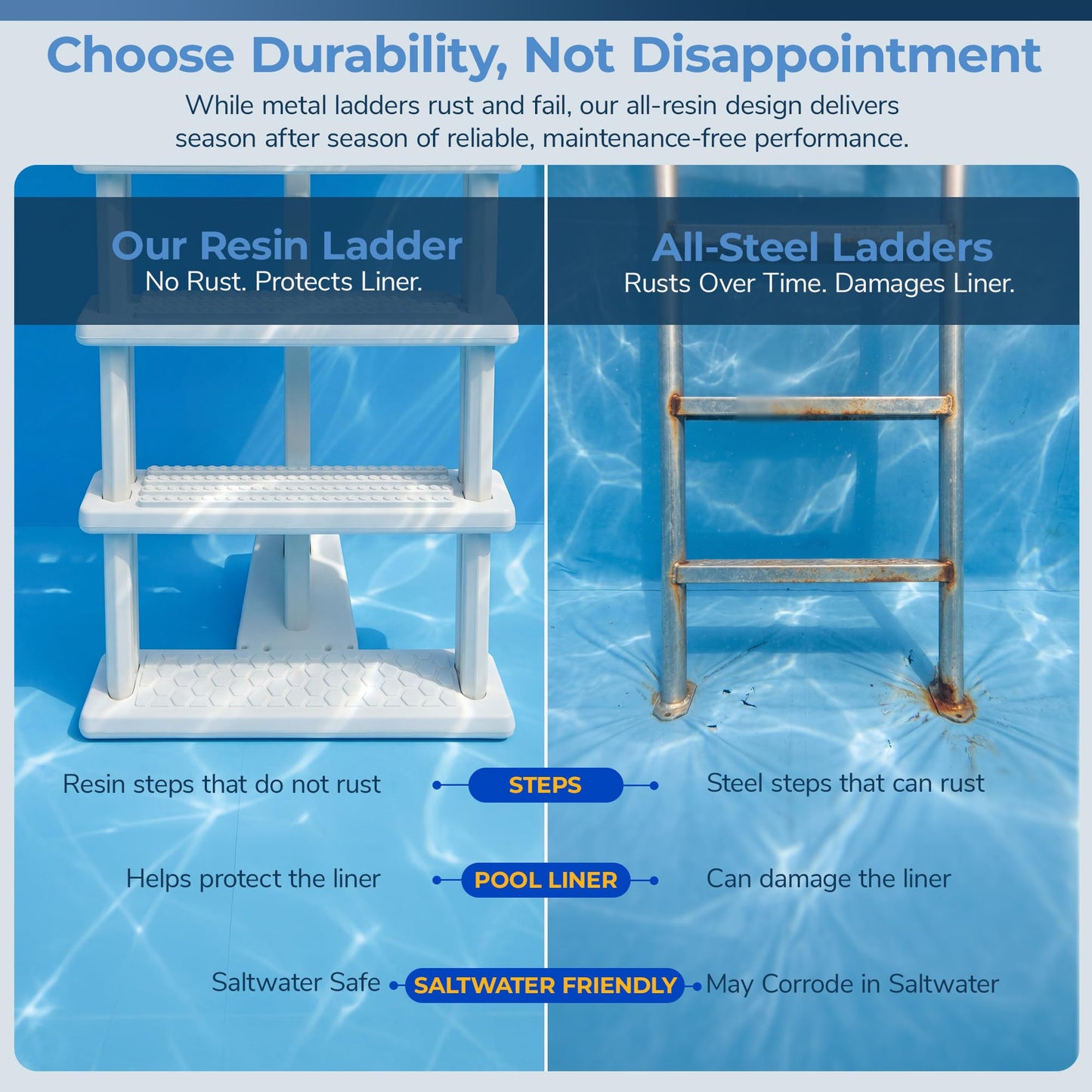 Blue Wave 5 Tread Above Ground Pool Ladder - Heavy Duty Resin Pool Steps for 48 to 54 in Deck Heights - 5-in Non-Skid Treads, Rust-Free with 250 lb Weight Capacity, White