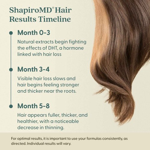 Shapiro MD Hair Growth Experts Thinning Hair Shampoo, Conditioner, Leave-in Foam Bundle for Thicker, Fuller Hair - Unisex-Adults