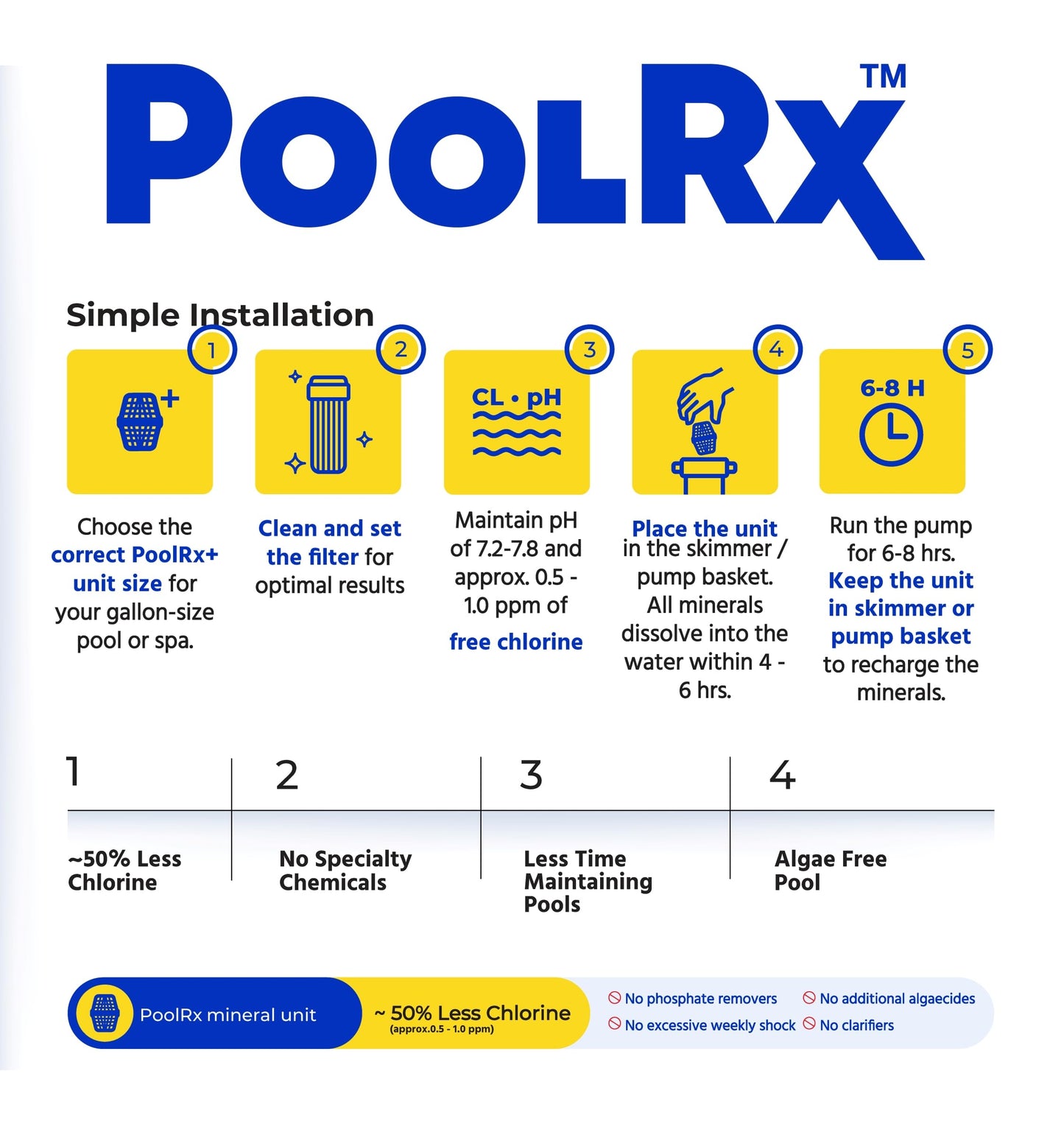 PoolRx Pool Unit #101066 6 Month Algaecide Treats 20k-30k gallons, Black