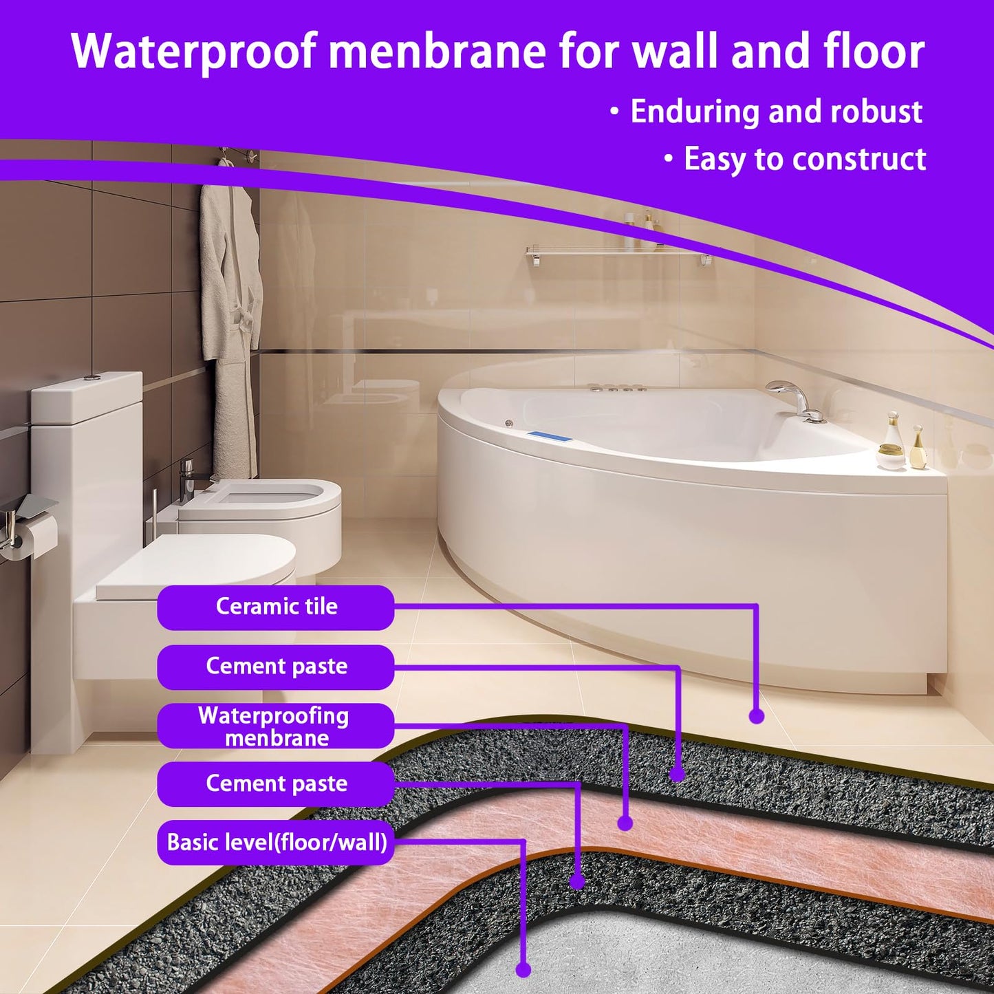 Waterproof Membrane for Shower Professional 23.6 mils/0.6mmThickness 3.3x98.4’/ 325 Sq Ft Membrane Membrane for Shower for Shower Walls, Bathroom Flooring, Wet Room, Tile, Sauna, Steam Room