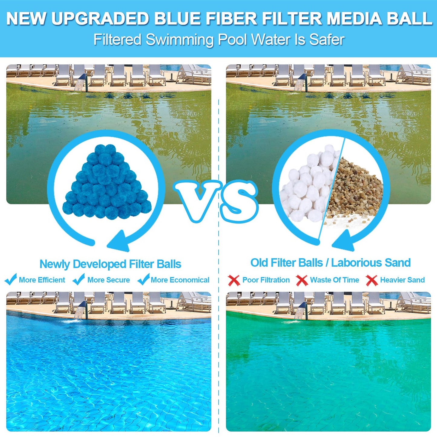 WLLEYAY 5.5 lbs Pool Filter Balls, New Upgrade Efficient Swimming Pool Filter Sand Alternative, Reusable Eco-Friendly Blue Filter Media Balls, Replace 250 lbs Filter Sand, Lasts for Several Seasons
