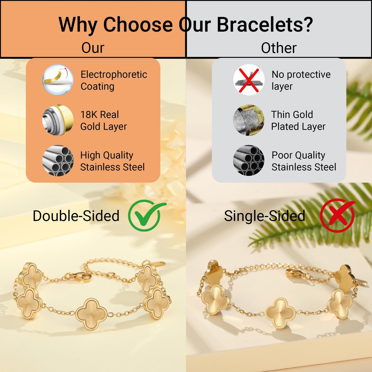 CORSMGSE 18K Gold Plated Clover Lucky Bracelet for Women Gold White Black Pink Green Red Blue Adjustable Double Sided Flower Four Leaf Link Bracelets Trendy Jewelry Gifts for Women Men (Gold)