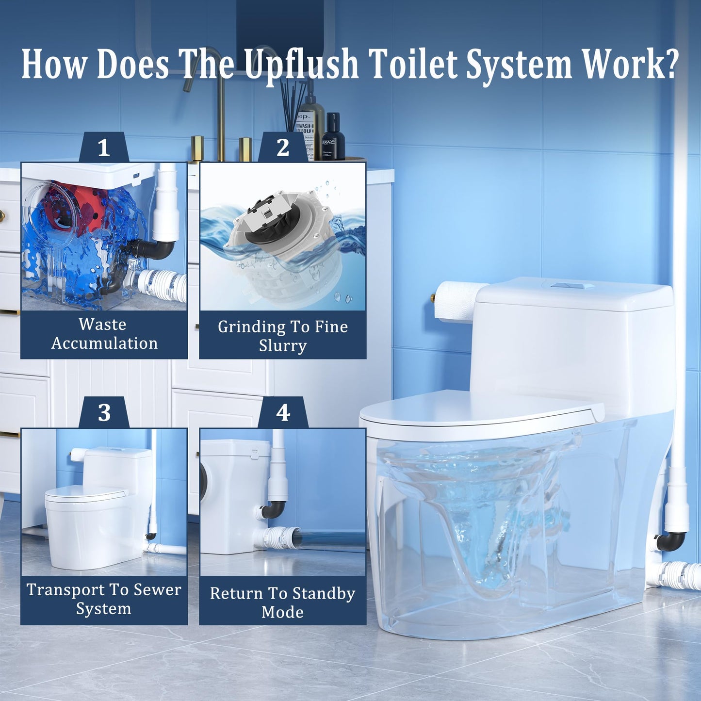 Simple Project 600w Macerating ToiletSystem, One-Piece Upflush Toilet with Pump for Basement, Powerful & Quiet Up Flush Toilets with 3 Water Inlet & AcVent, Rear Outlet Toilet Bowl, Sink & Shower