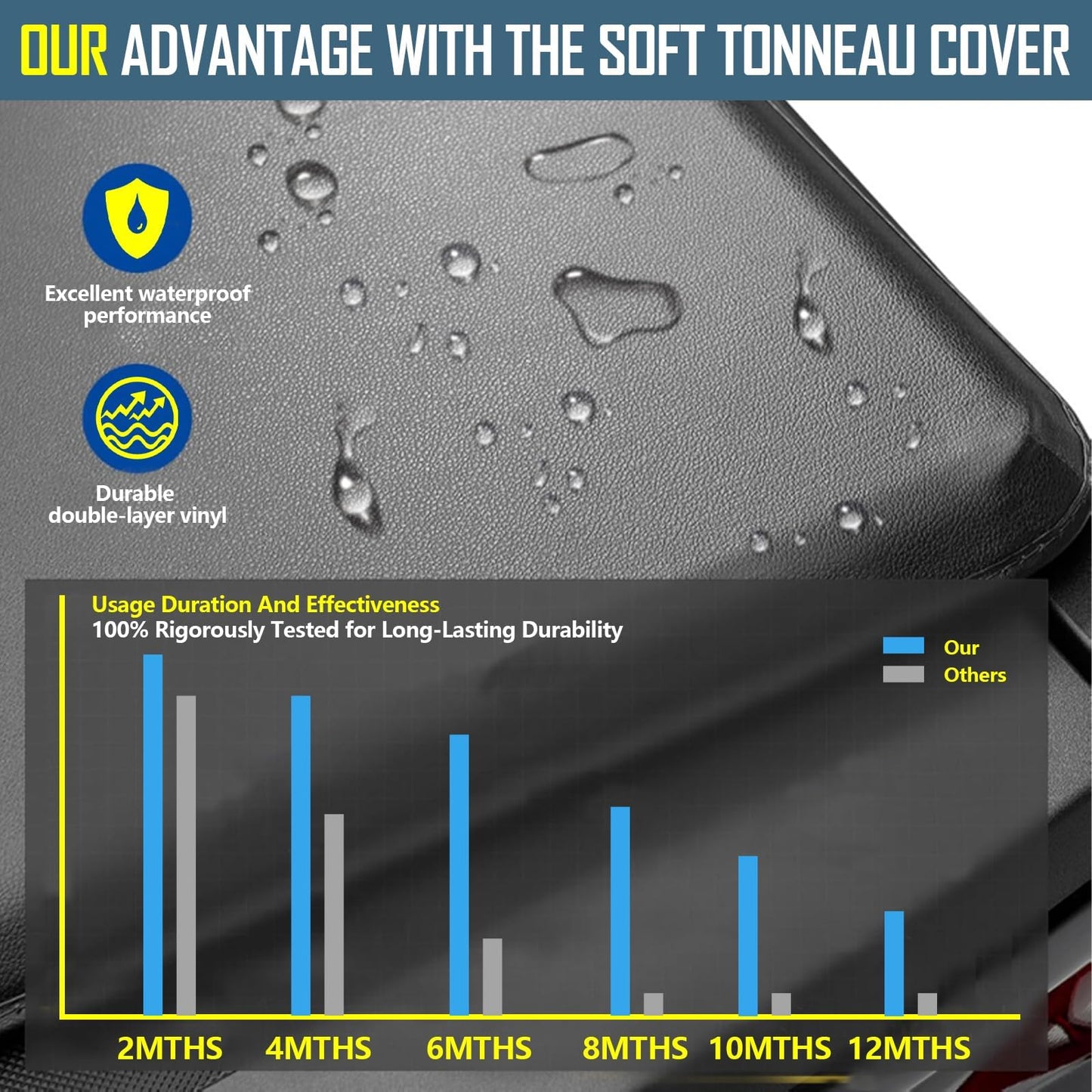Perfit Liner Soft Roll Up Truck Bed Tonneau Cover for 2005-2015 Tacoma 6 FT (74") Fleetside (NOT for Stepside) Bed, Only fits Models with Factory Deck Rail System
