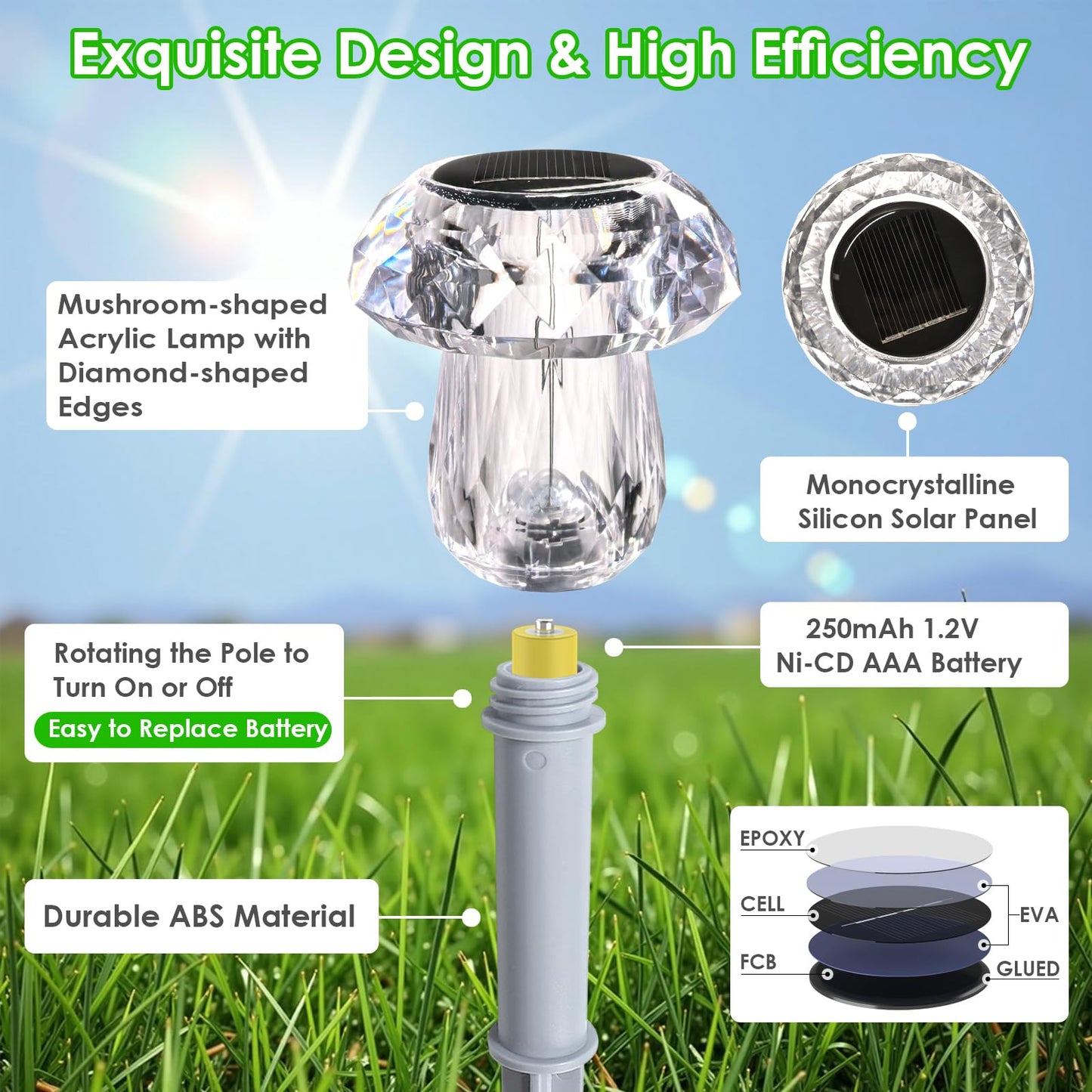 Mancra Solar Lights Outdoor Waterproof, 16 Pack Mushroom Solar Pathway Lights Dusk to Dawn Solar Landscape Lights for Yard, Walkway, Garden Decor, Cool White