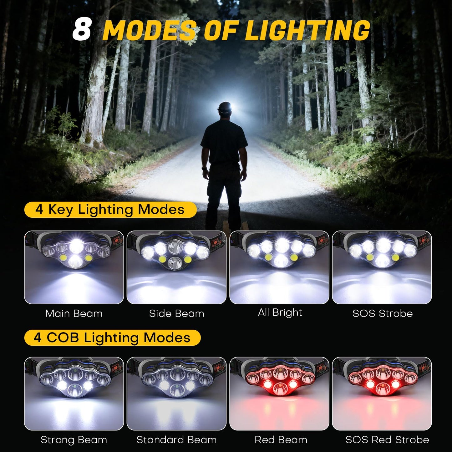 MIOISY Headlamp Rechargeable, 8 LED Super Bright Head Lamp with White Red Light, IPX4 Waterproof Head Lights for Forehead, 8 Modes Headlight Flashlight for Outdoor Hiking Running Camping