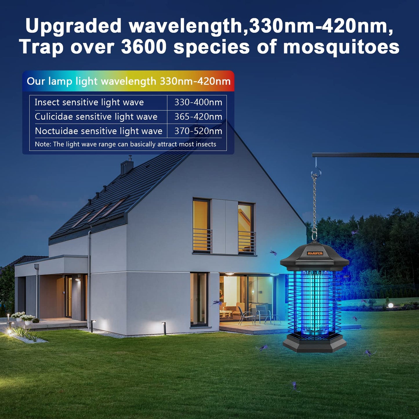 AMUFER Bug Zapper Outdoor Indoor, 18W Power & 4400V Instant Grid Mosquito Repellent, Insect Control Efficiency Increased 100%, 1/2 Acre Coverage, Fly Trap for Patio, Backyard, Home