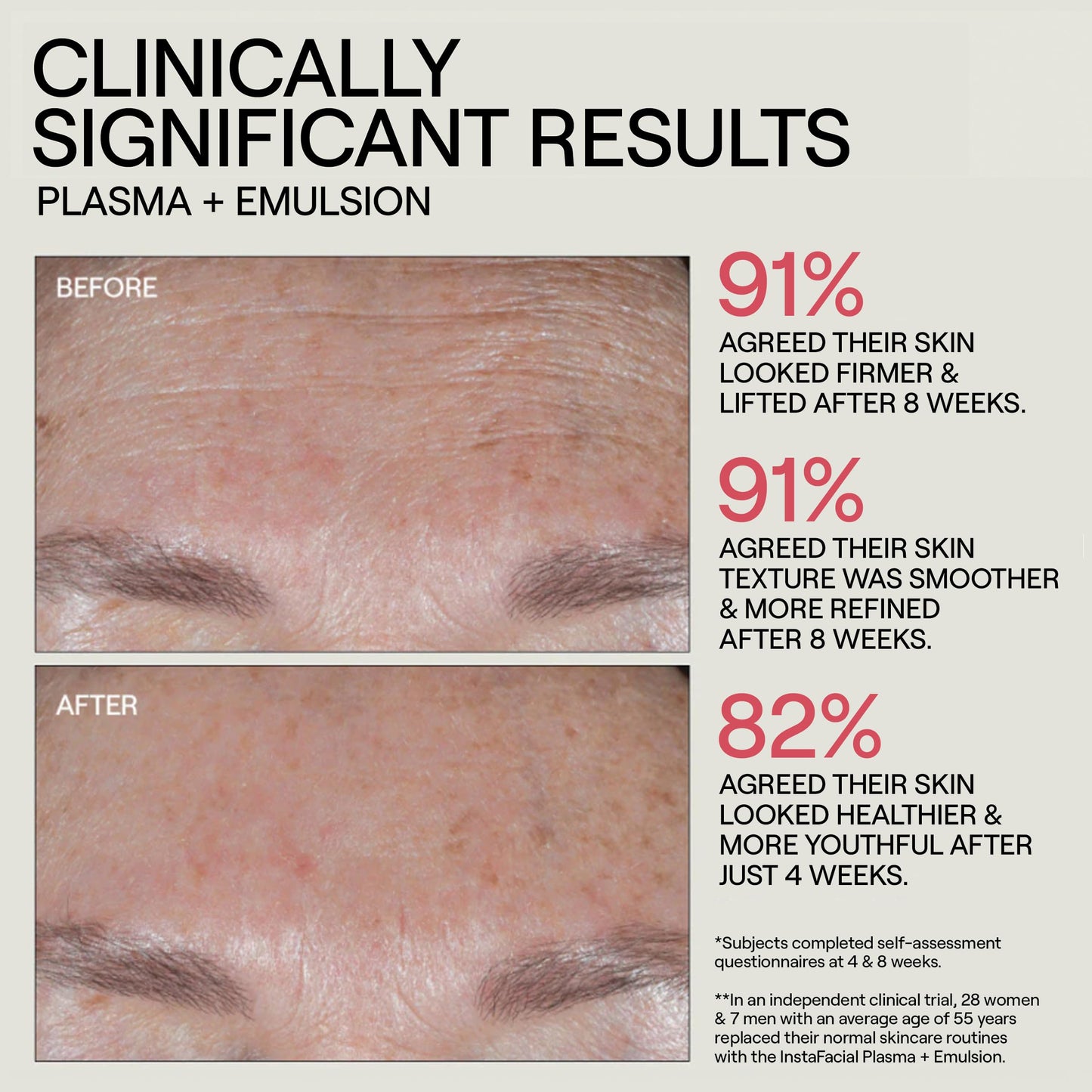 Dr. Diamond's Metacine InstaFacial Collection Duo | Plasma Bioactive Growth Factor Serum | Emulsion Retinopro Growth Factor Night Cream – for Skin Repair, Resurfacing, Rejuvenation & Renewal