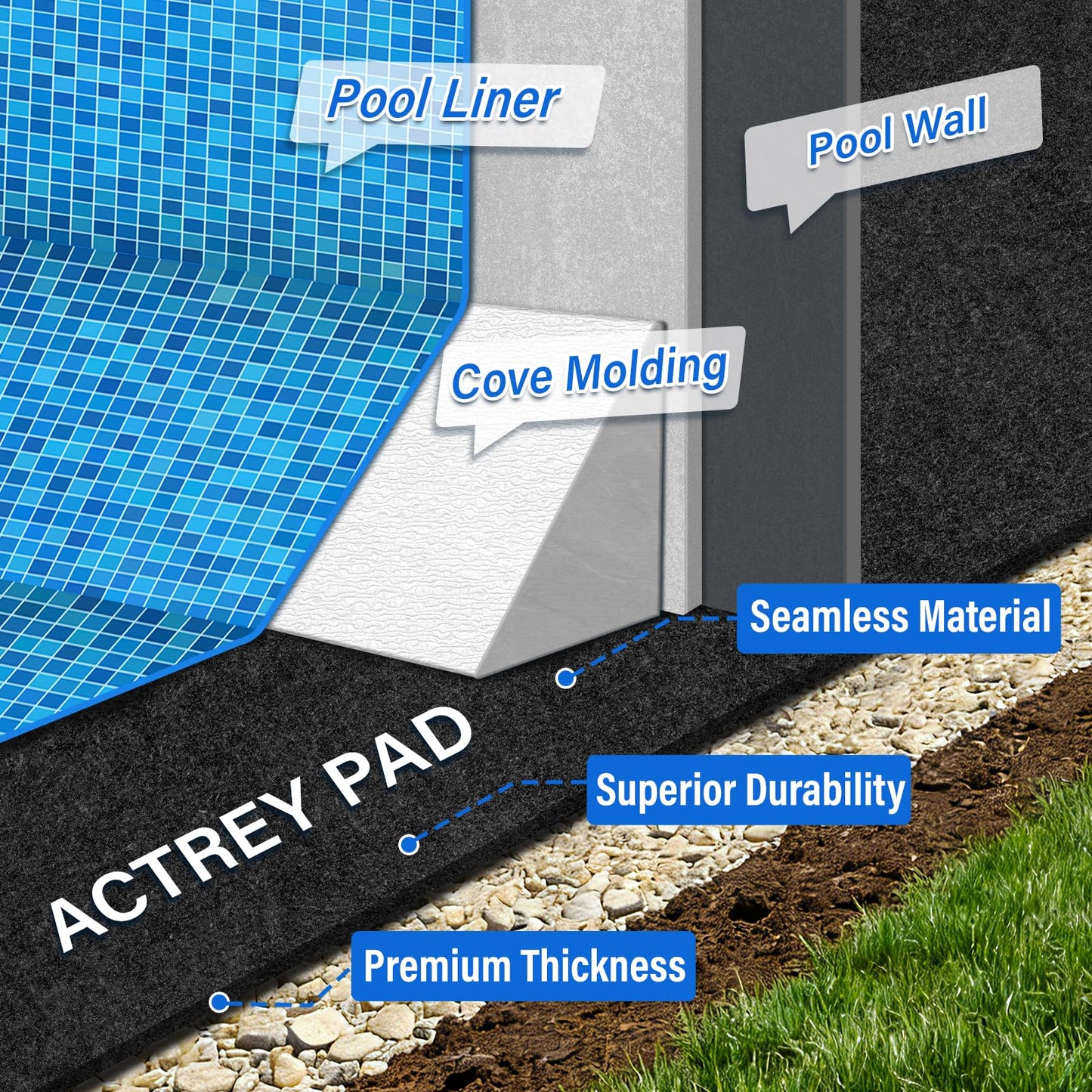 350 G/M² Pool Liner Pad 24 FT Round Above Ground,Pool Padding Under Pool|Prevent Puncture|Thick Geotextile Material|Extend Life of Liner|Double Density Puncture Resistant,Outdoor Pool Bottom Pads